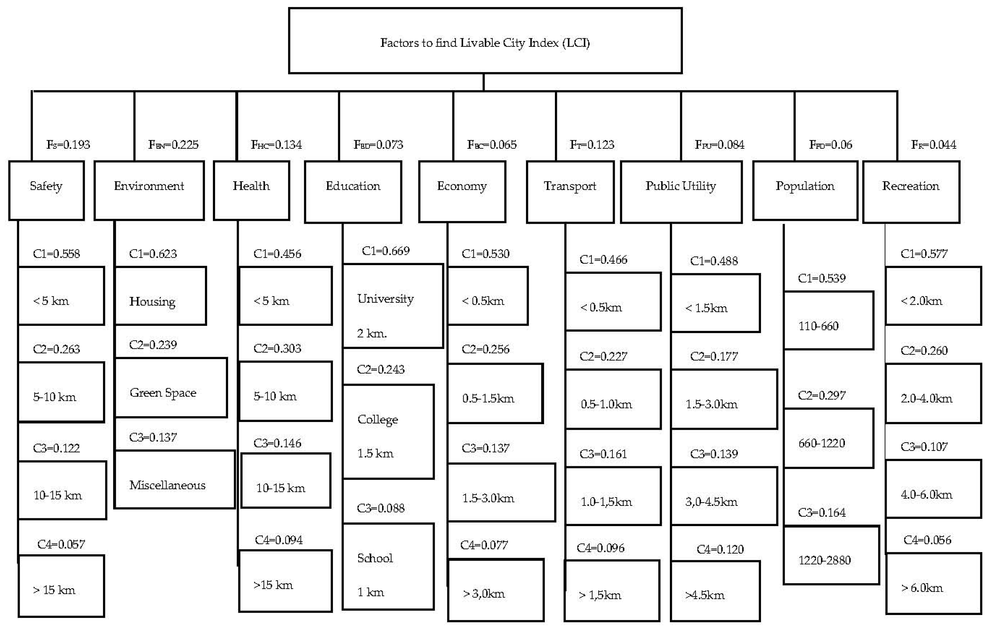 Sustainability 10 00520 g004