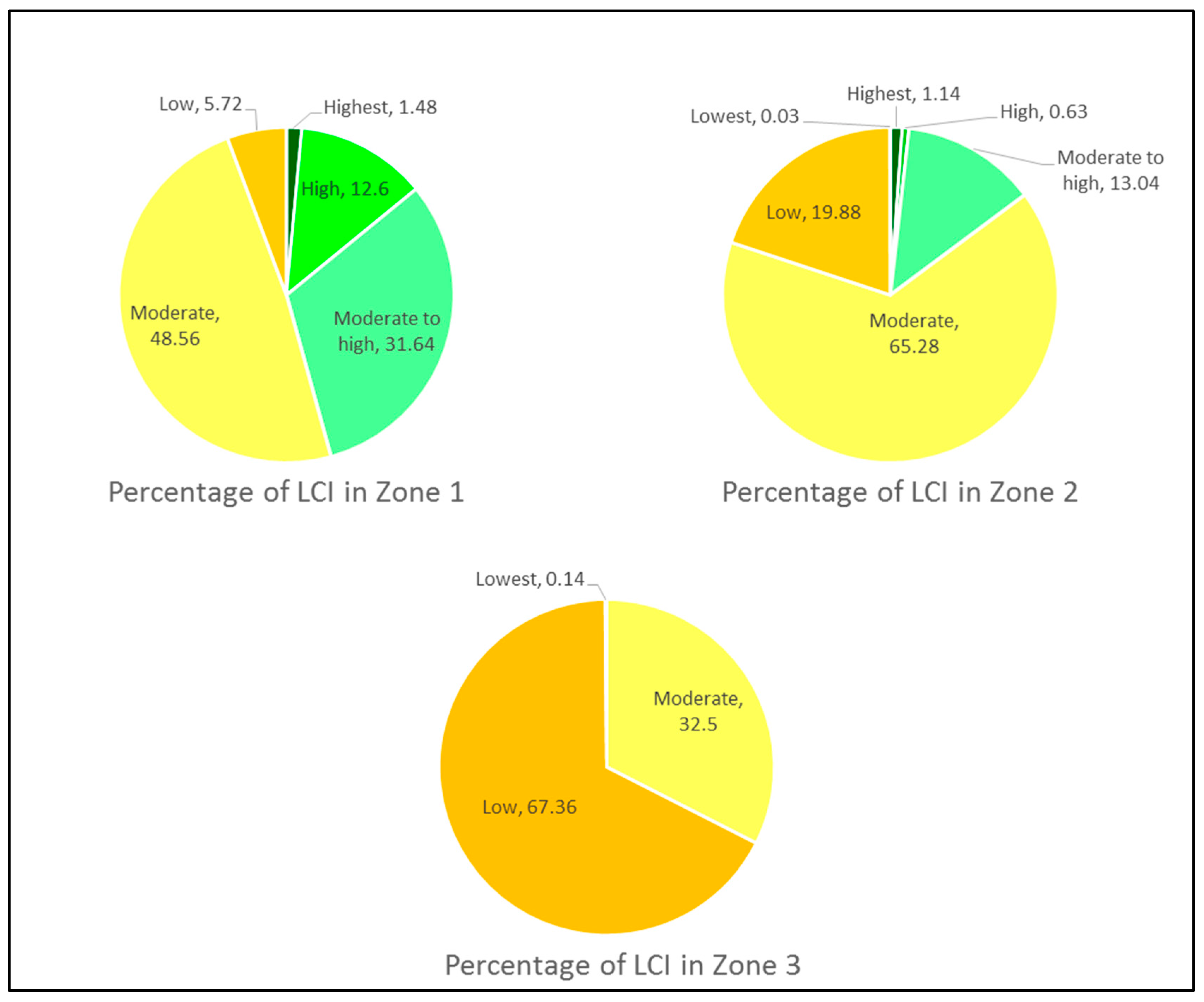 Sustainability 10 00520 g006