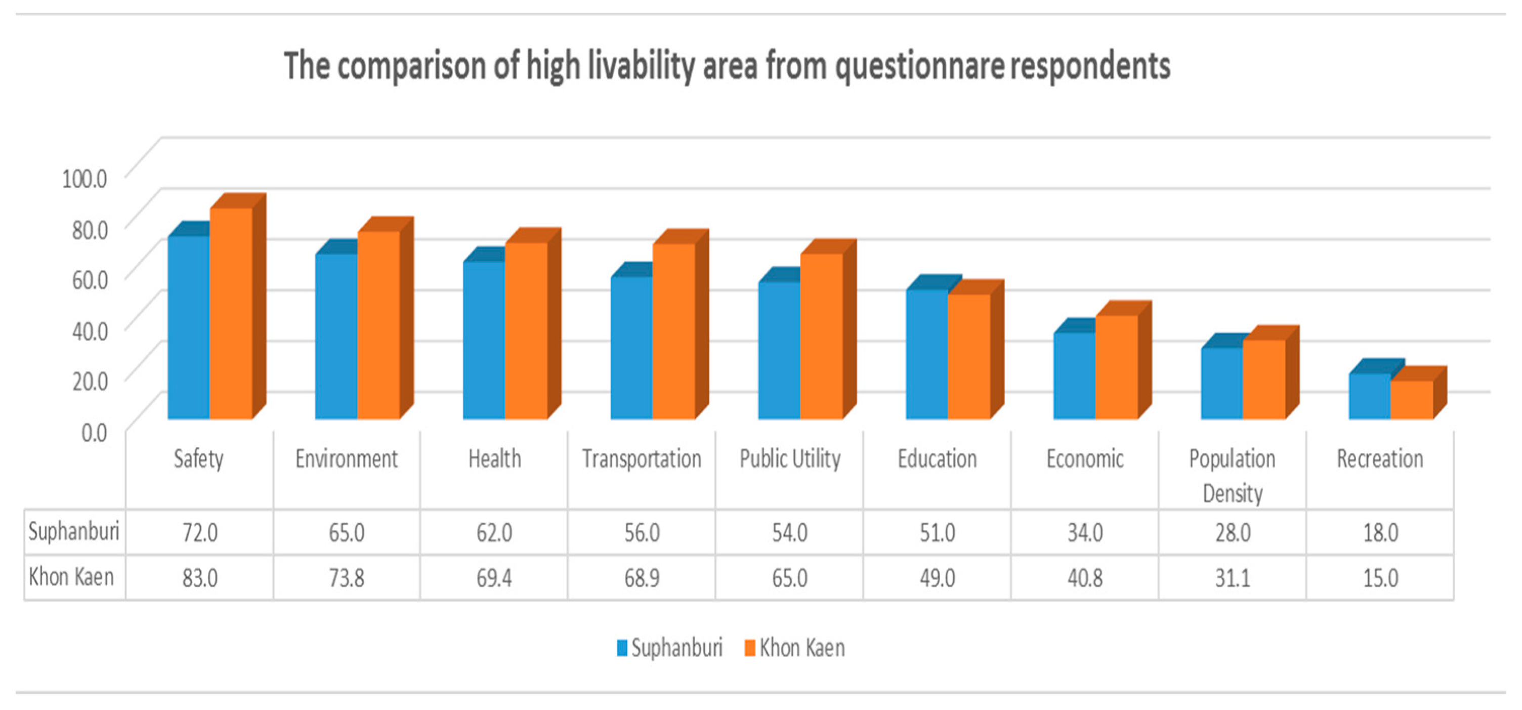 Sustainability 10 00520 g010a