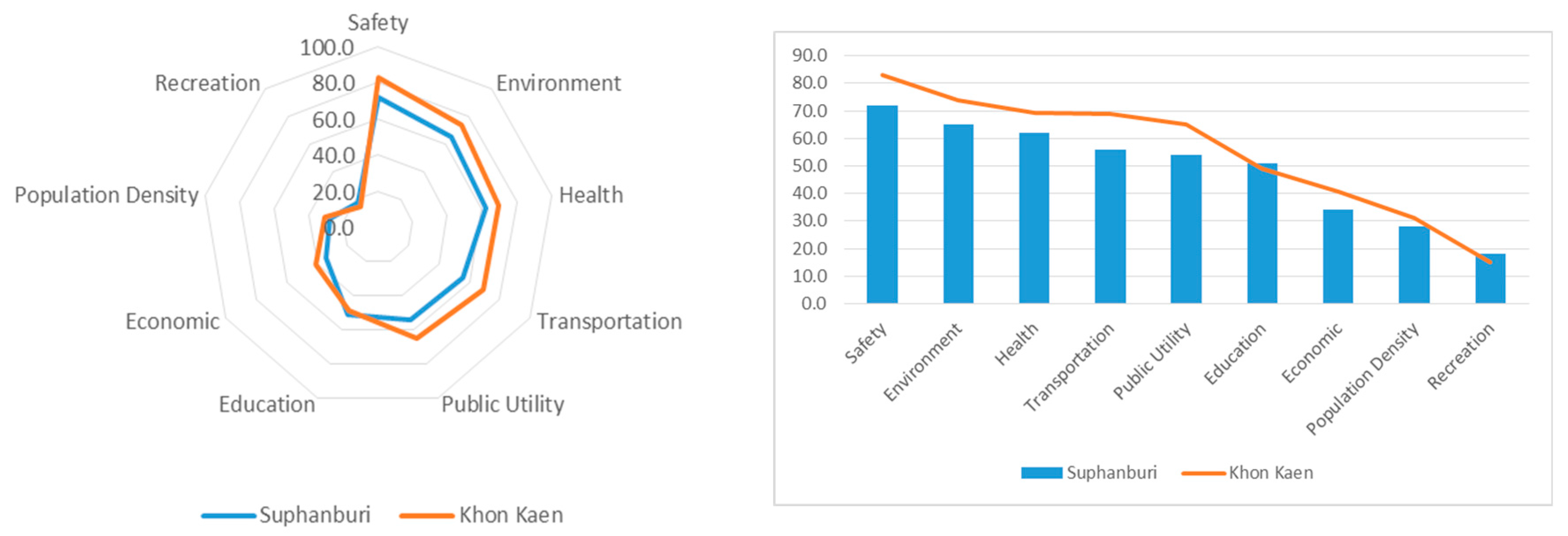 Sustainability 10 00520 g010b