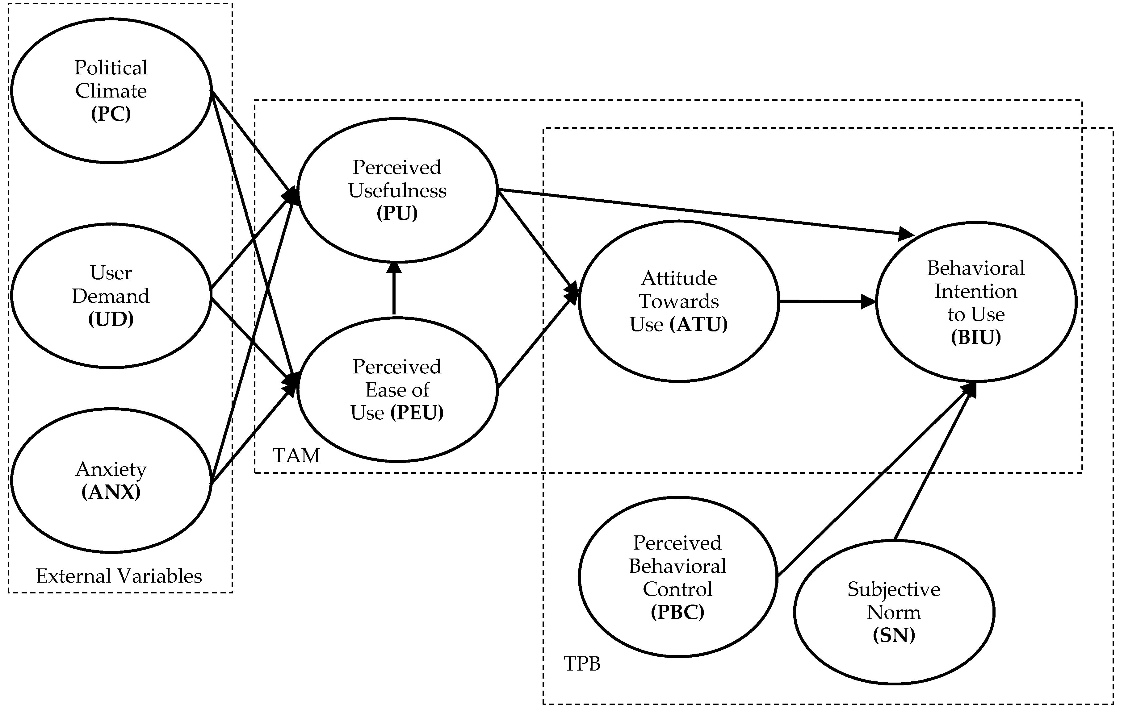 Sustainability 10 00521 g002