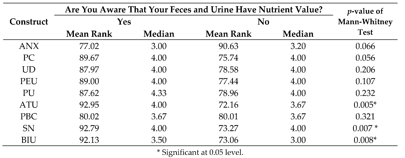 Sustainability 10 00521 i001