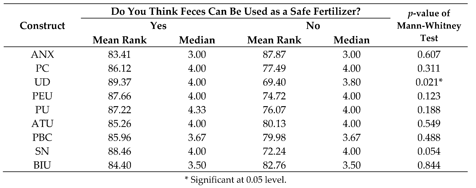 Sustainability 10 00521 i003