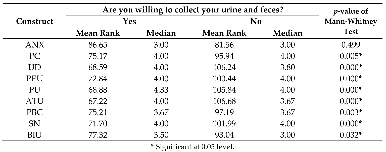 Sustainability 10 00521 i004