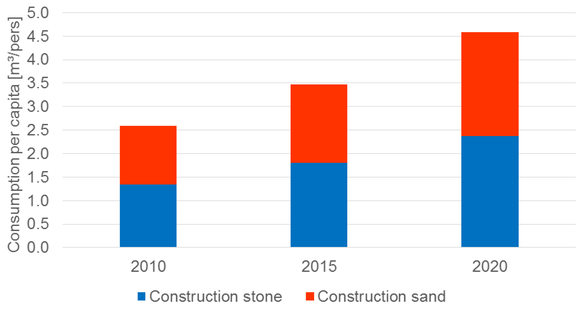 Sustainability 10 00525 g001 550