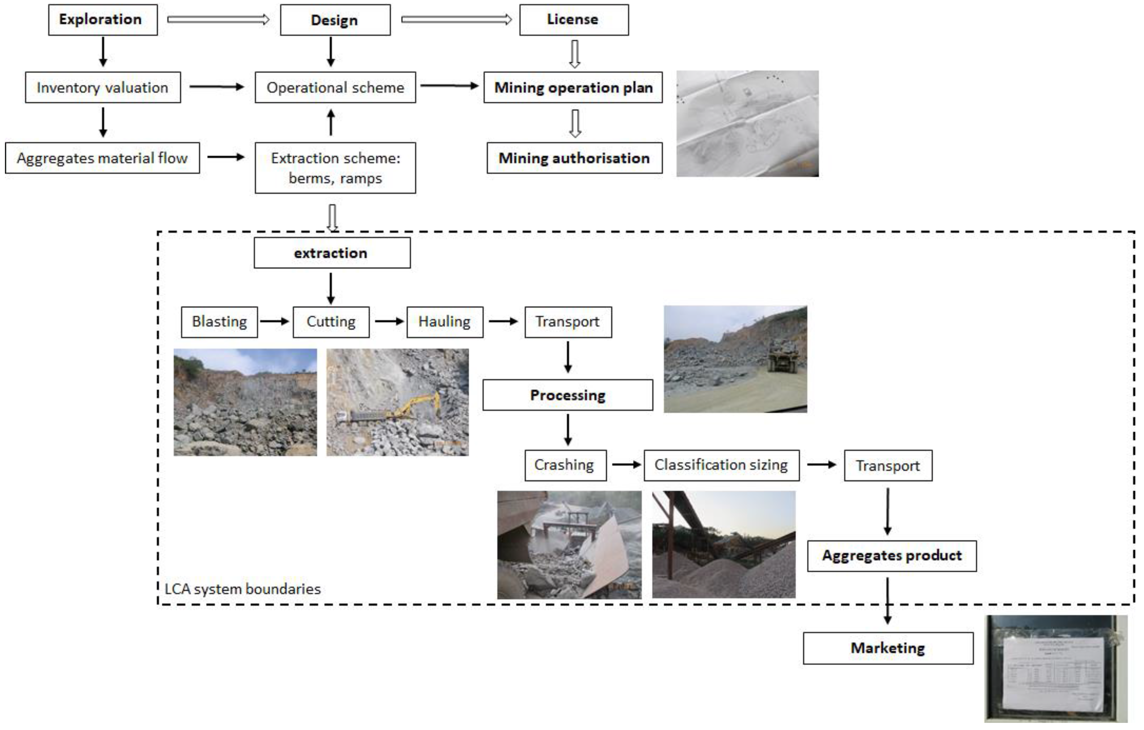 Sustainability 10 00525 g004 550