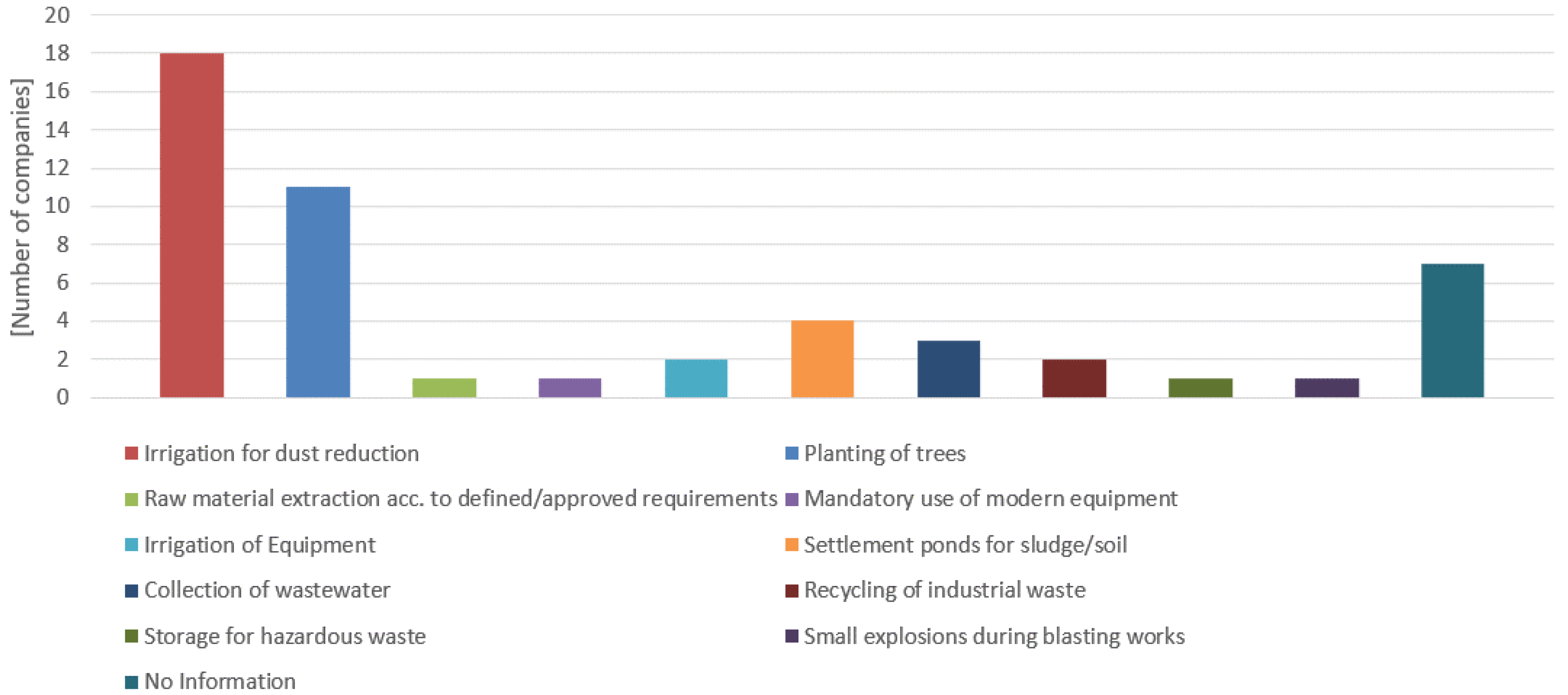 Sustainability 10 00525 g007 550