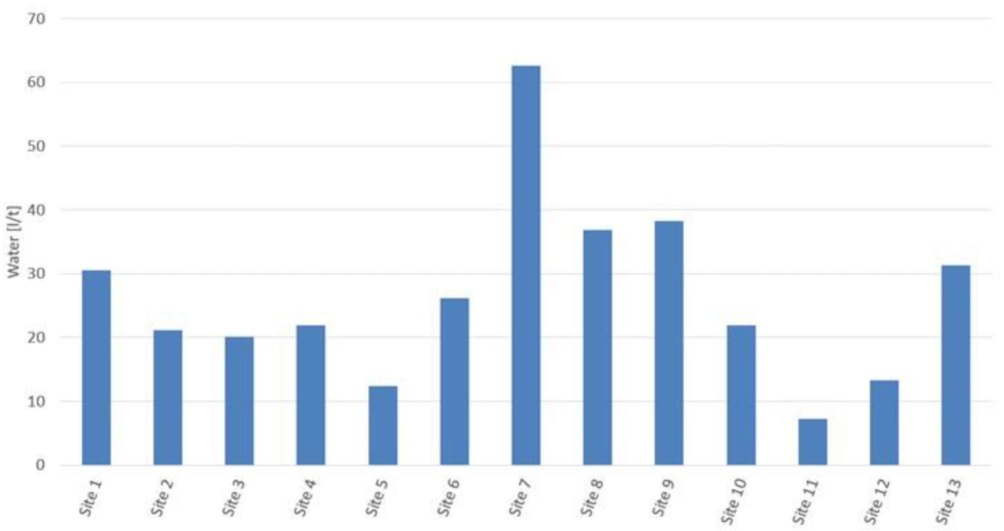 Sustainability 10 00525 g010 550