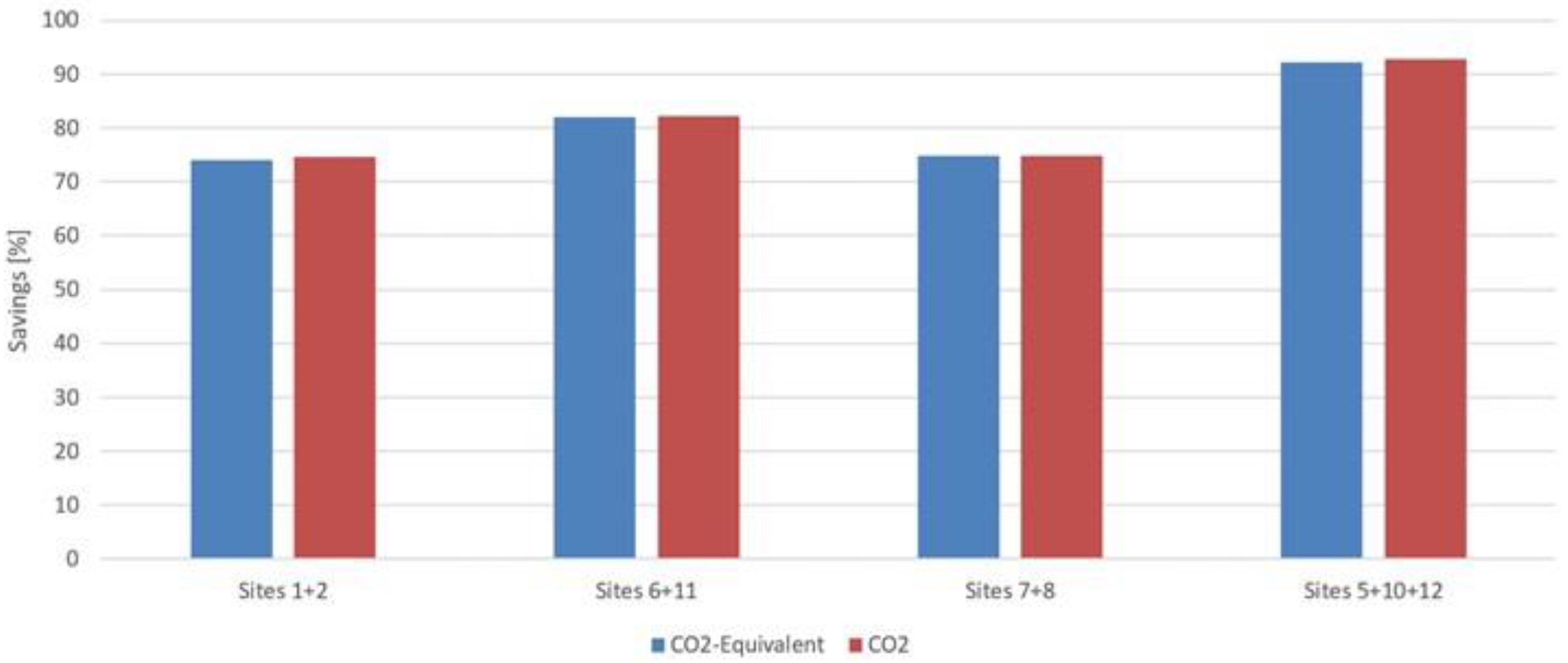 Sustainability 10 00525 g016 550