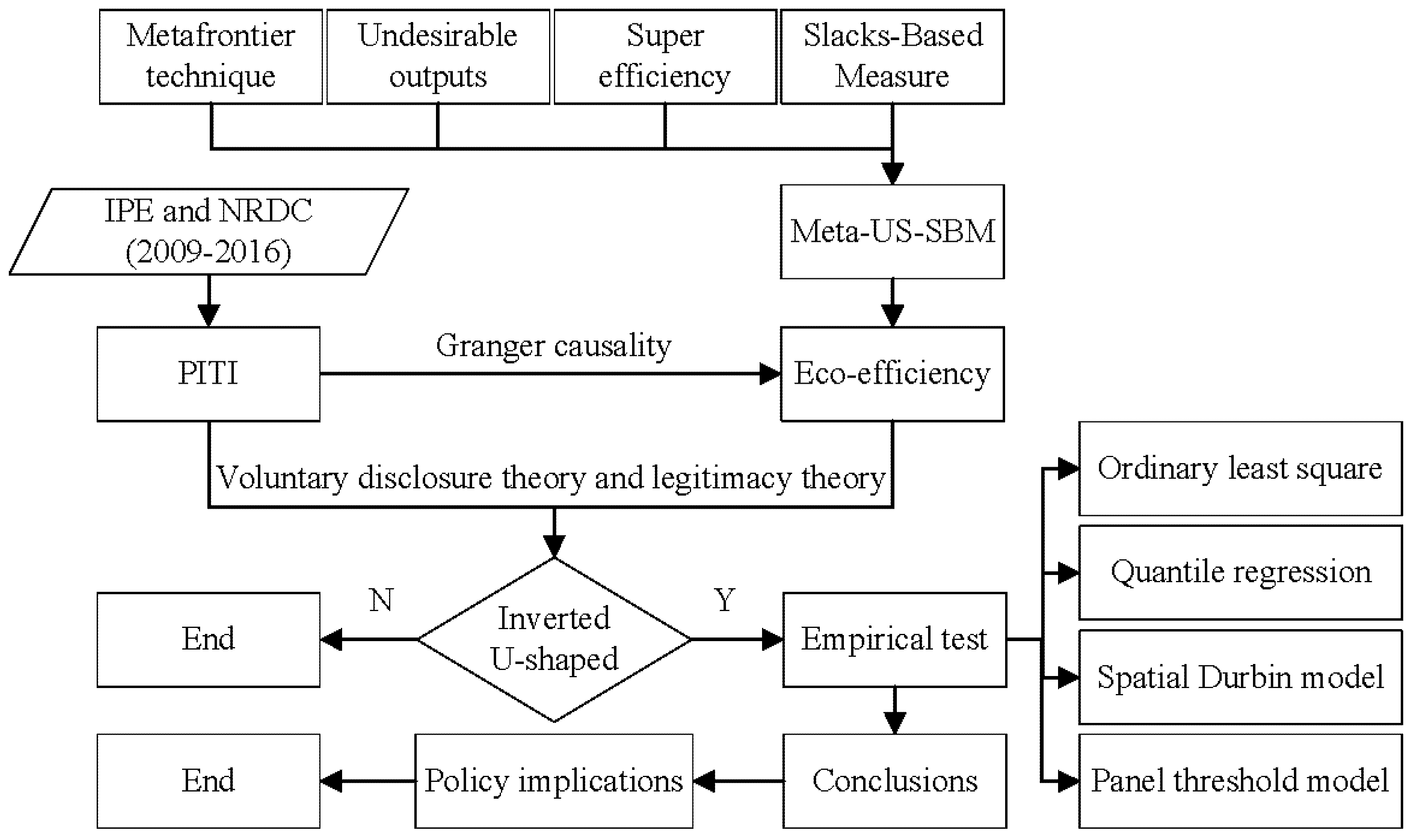 Sustainability 10 00528 g002