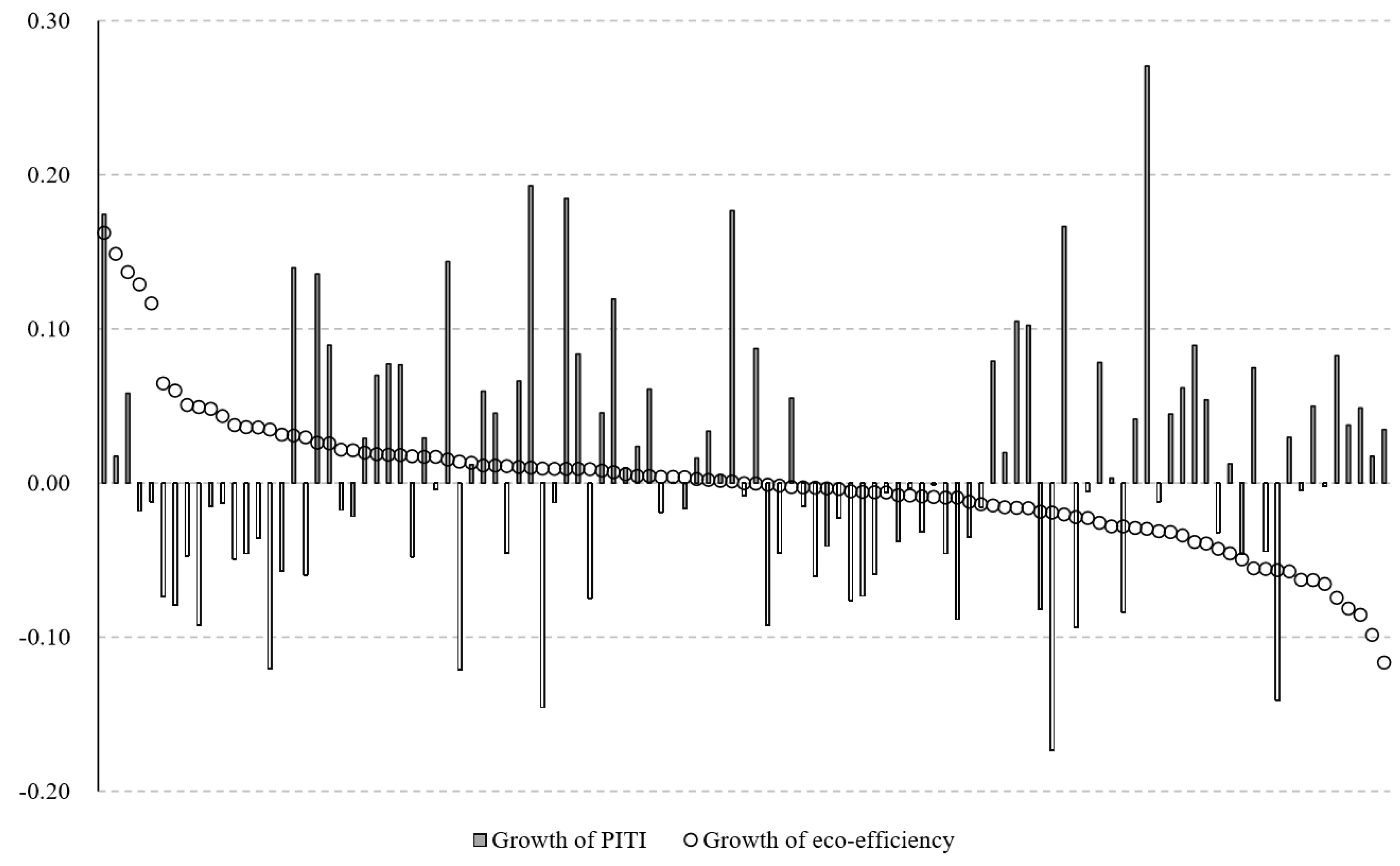 Sustainability 10 00528 g003