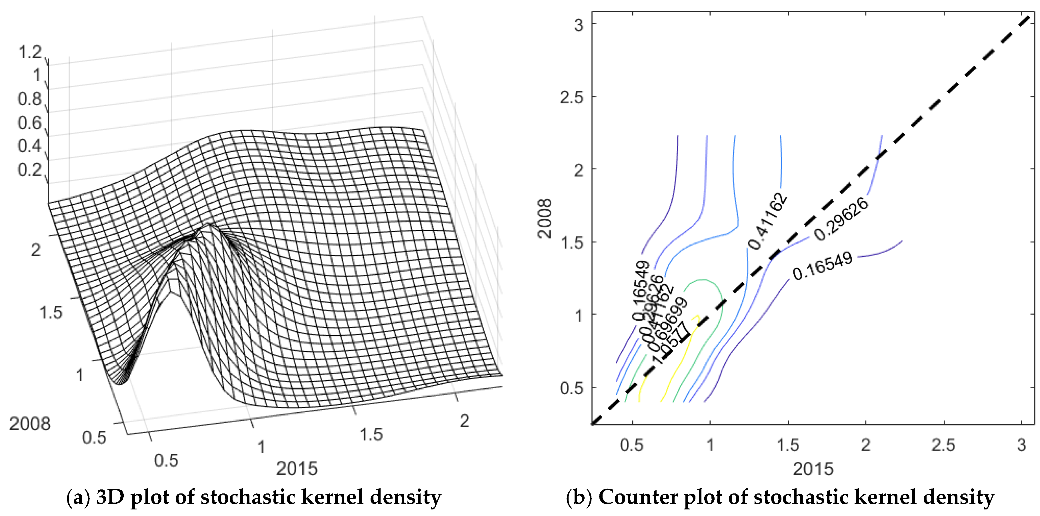 Sustainability 10 00528 g005