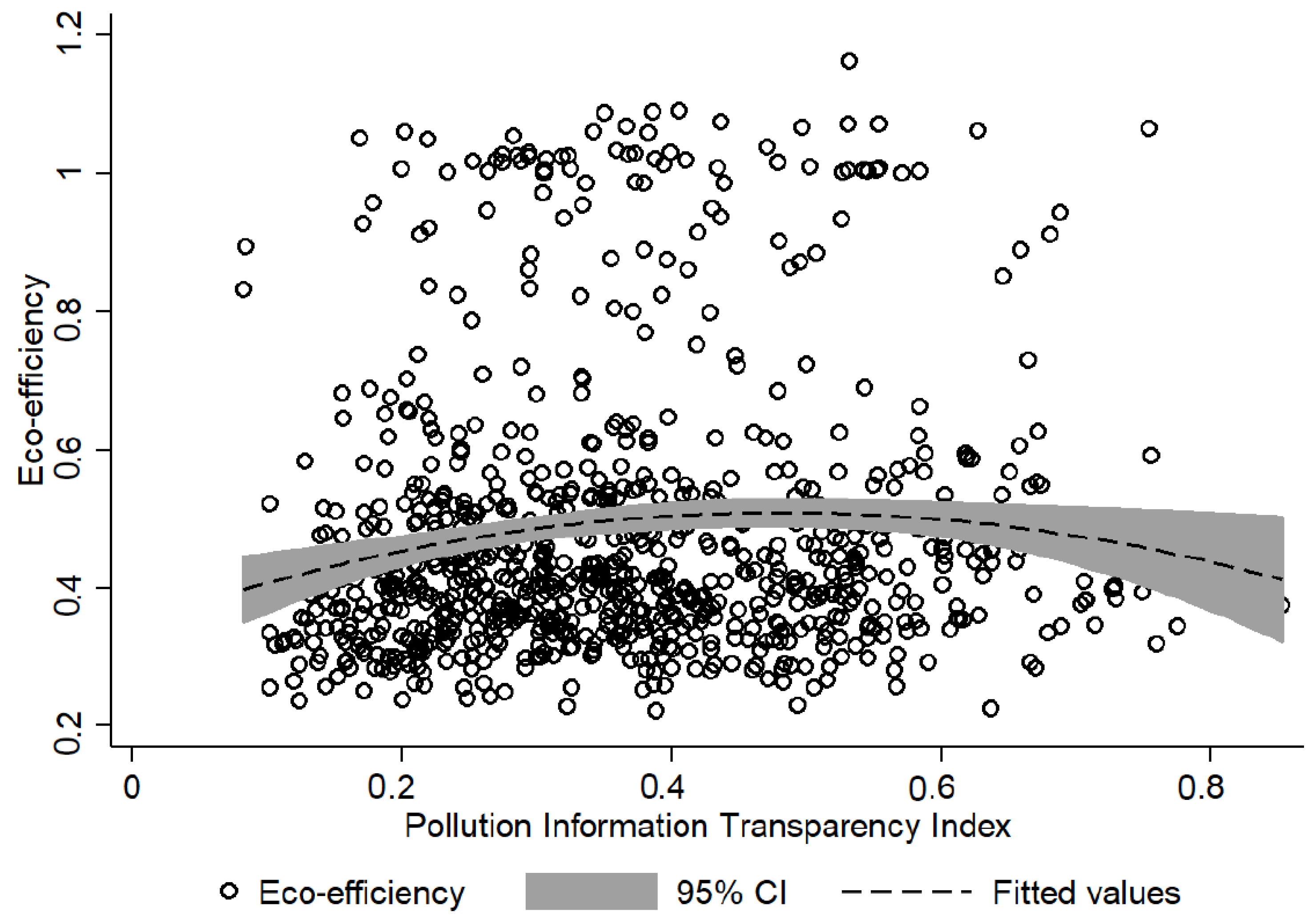Sustainability 10 00528 g006