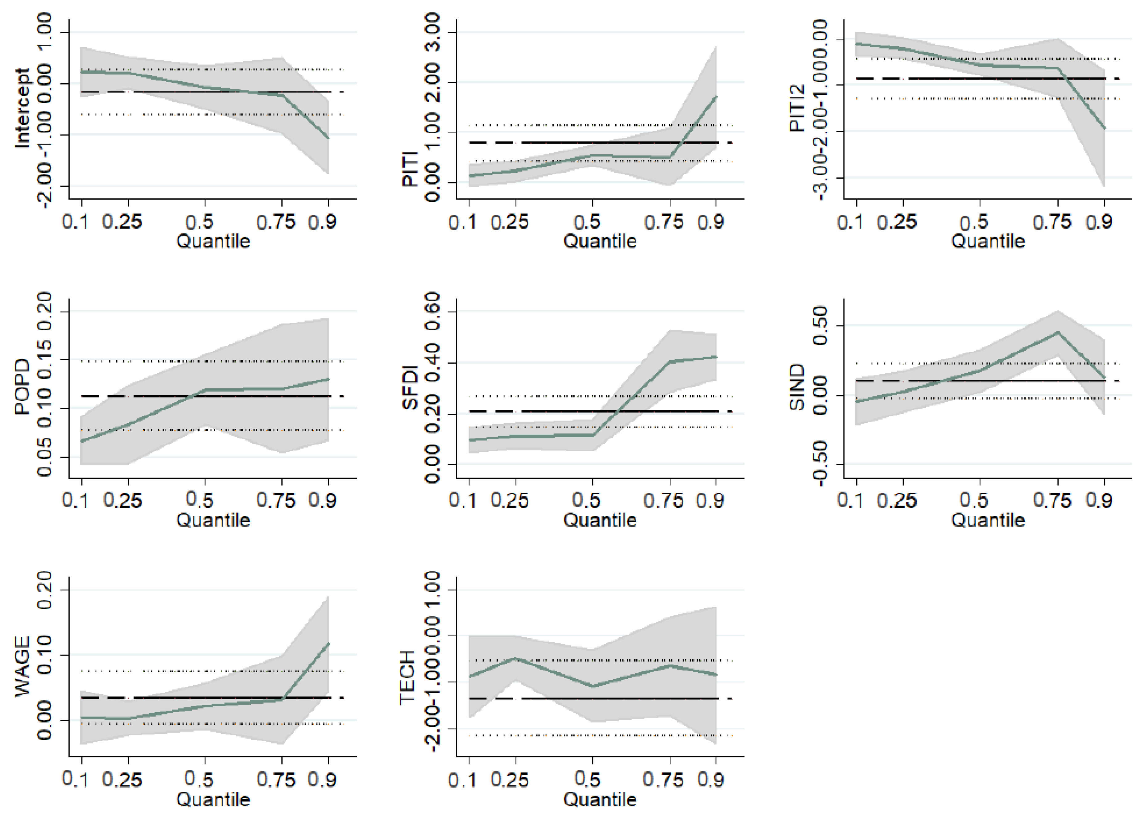 Sustainability 10 00528 g007