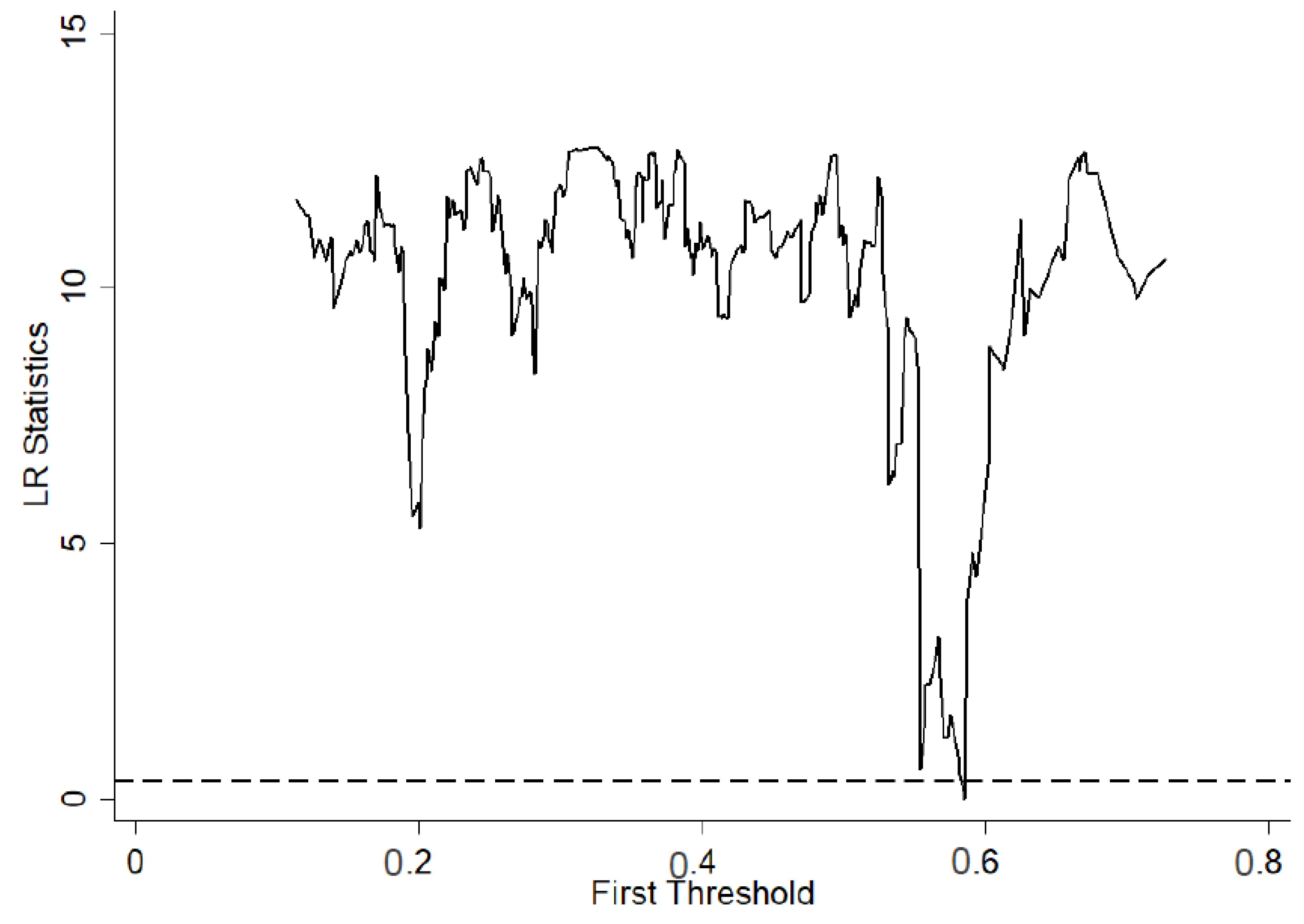 Sustainability 10 00528 g008