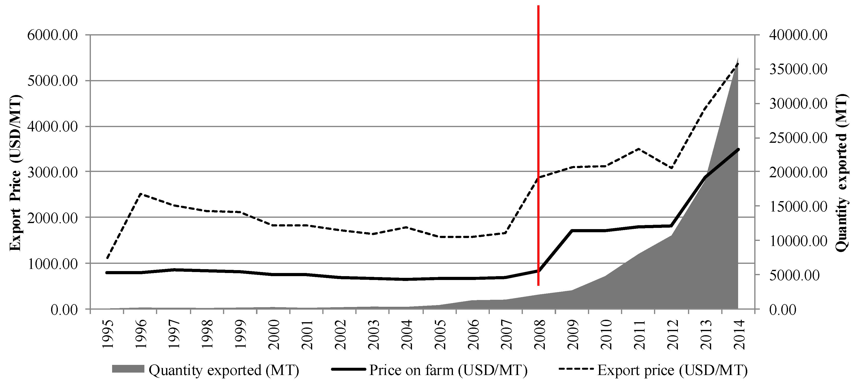 Sustainability 10 00532 g002 Sustainability 10 00532 g002