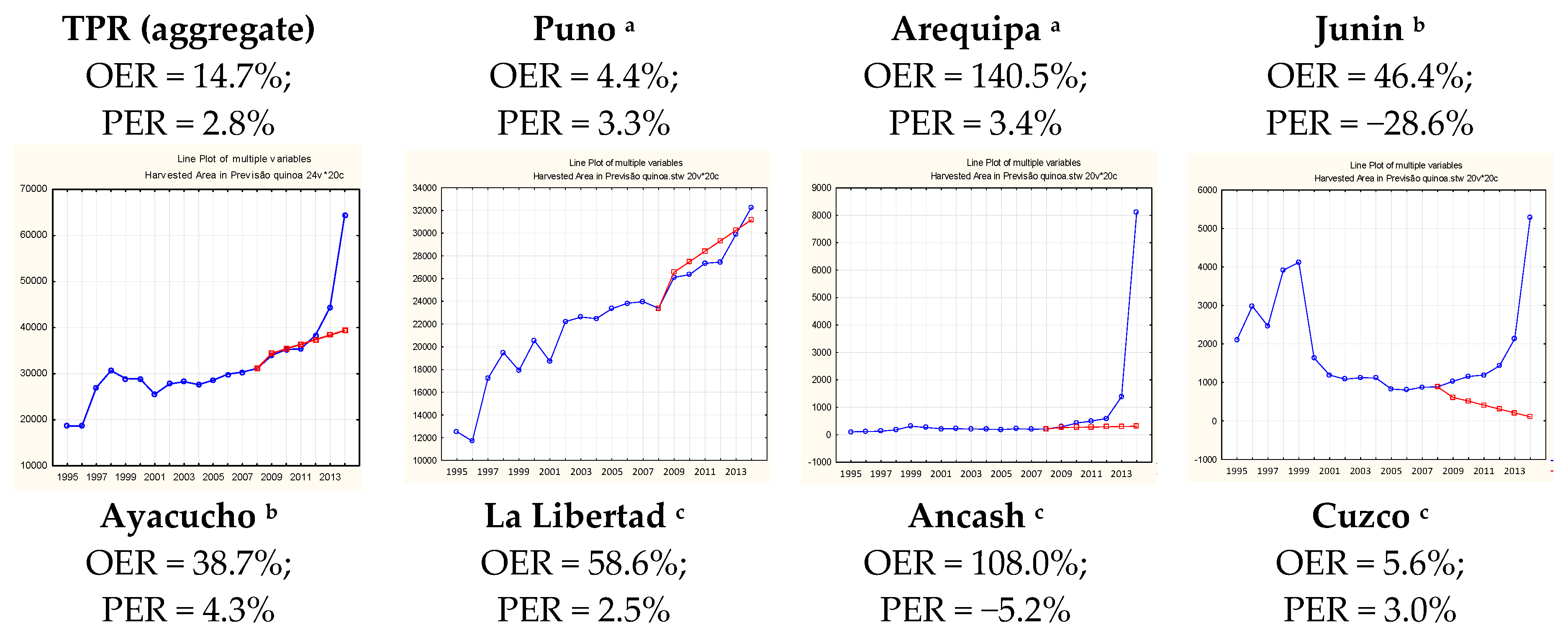 Sustainability 10 00532 g003a Sustainability 10 00532 g003a