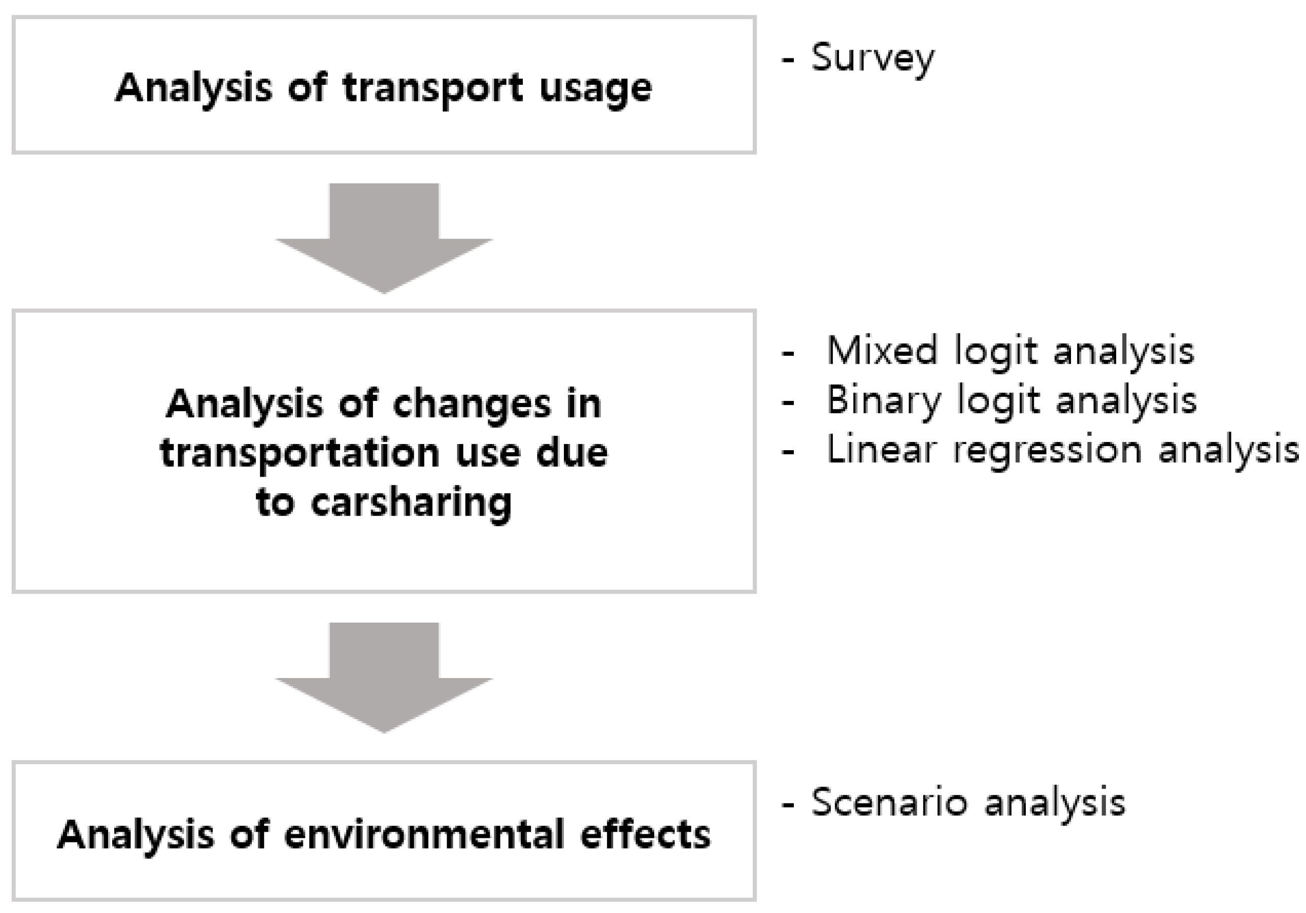 Sustainability 10 00539 g001 550