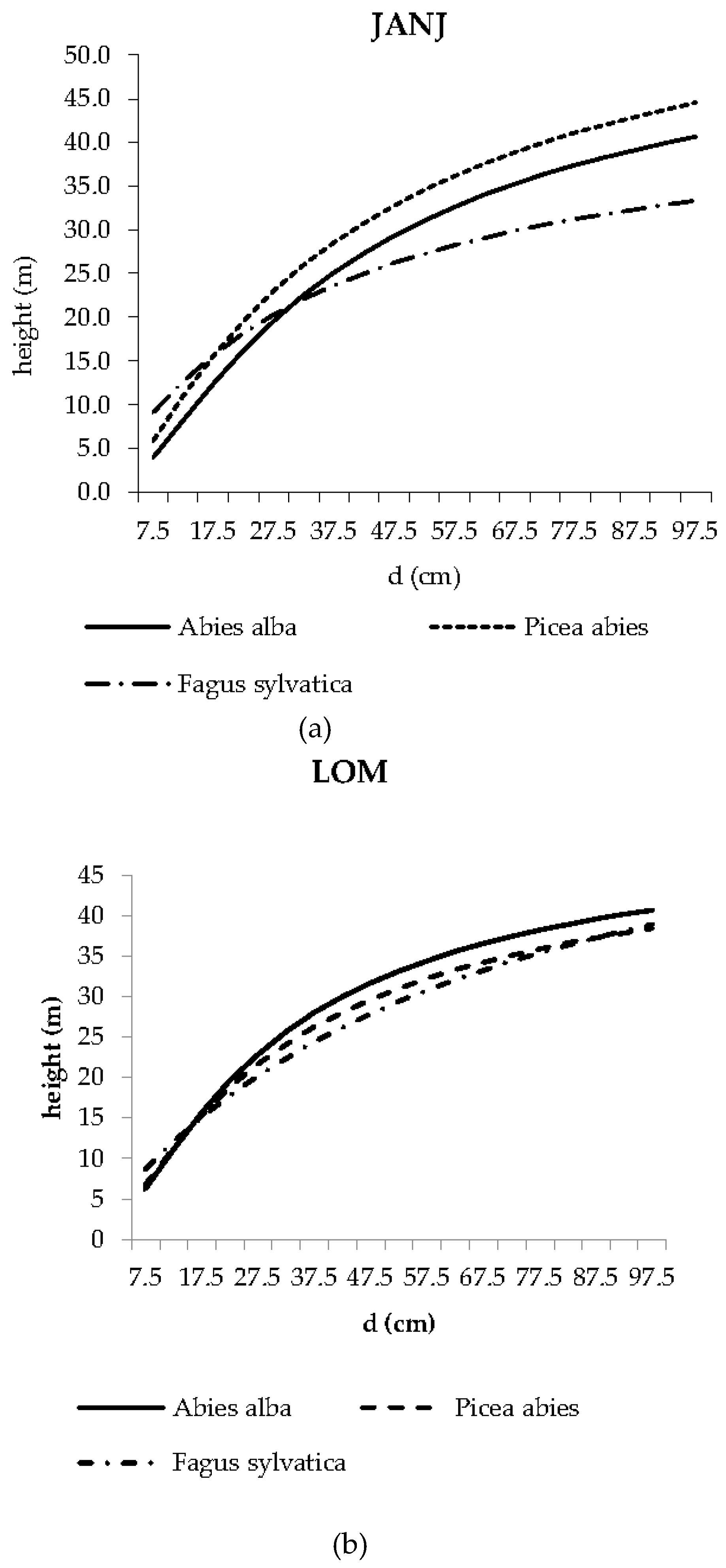 Sustainability 10 00540 g002