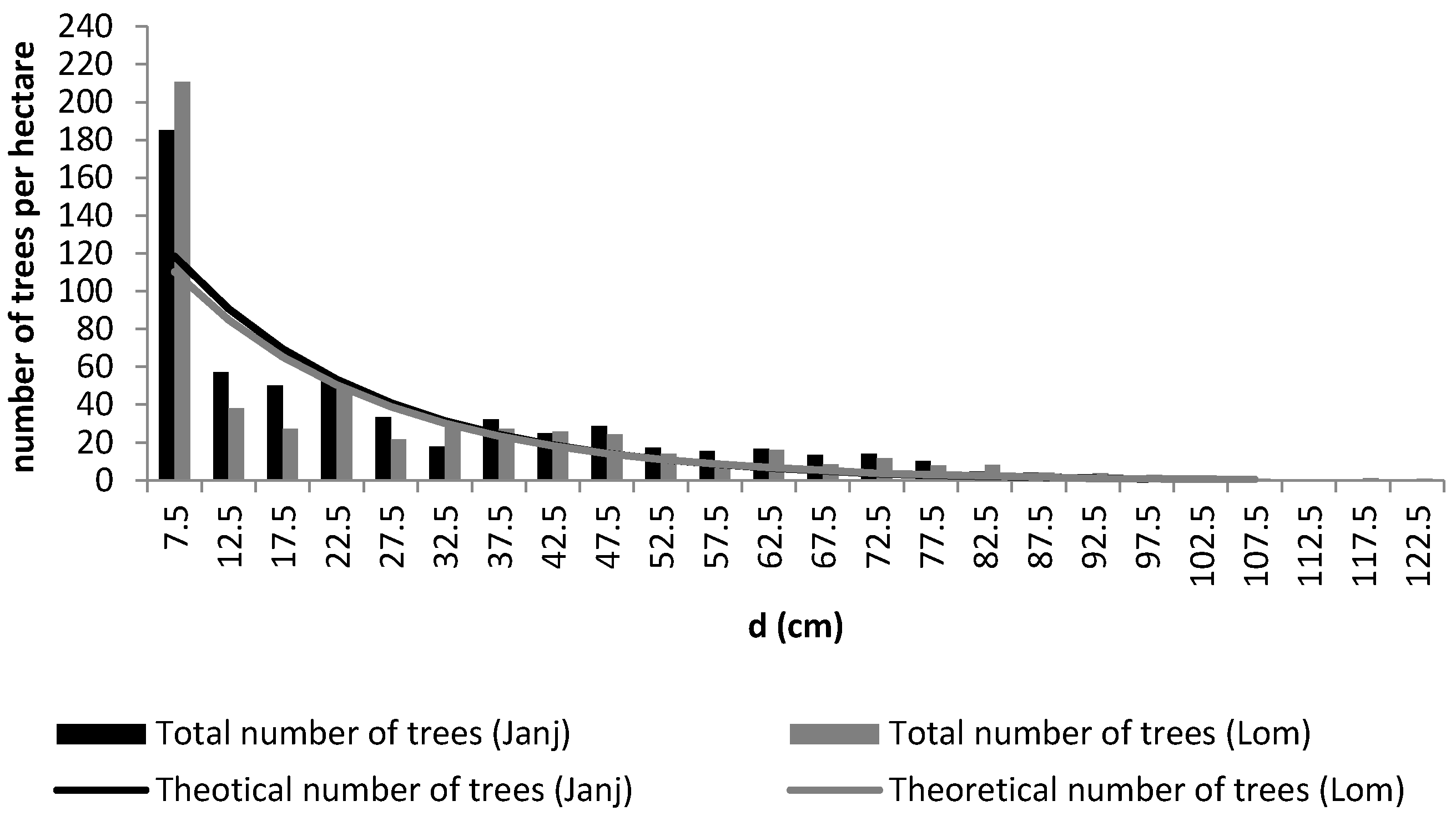 sustainability free full text actual and balanced stand