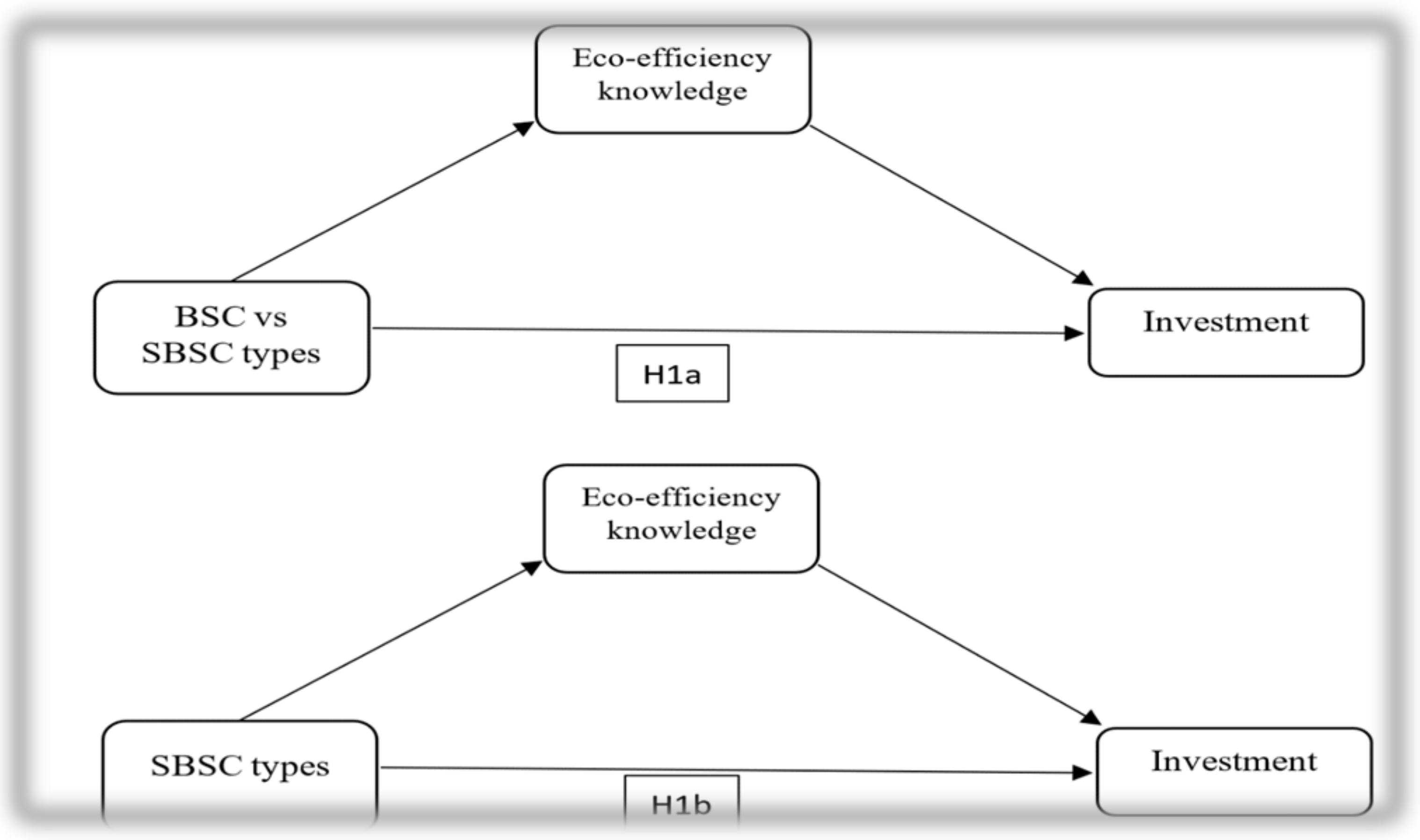 Sustainability 10 00541 g001 550