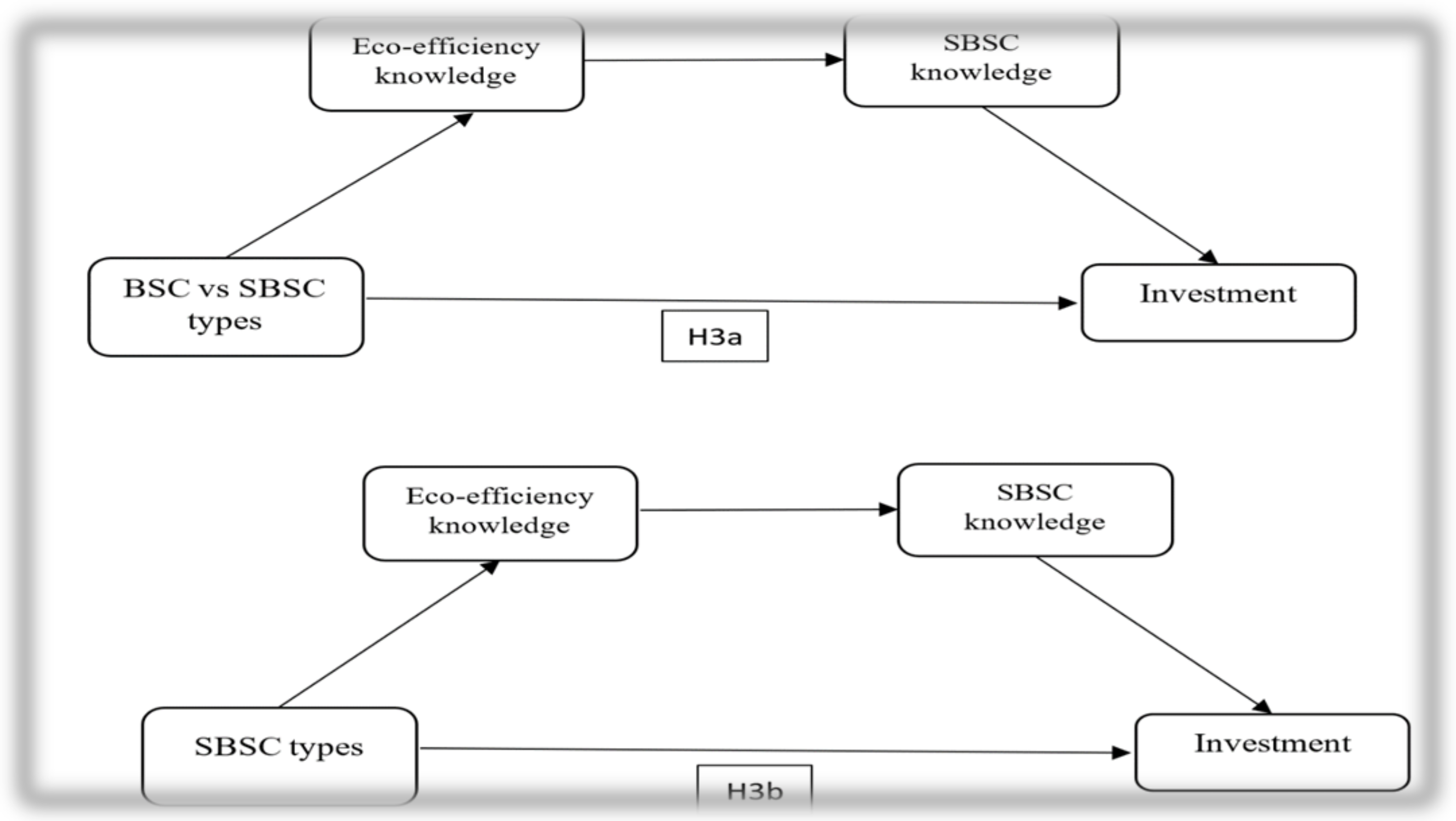 Sustainability 10 00541 g003 550
