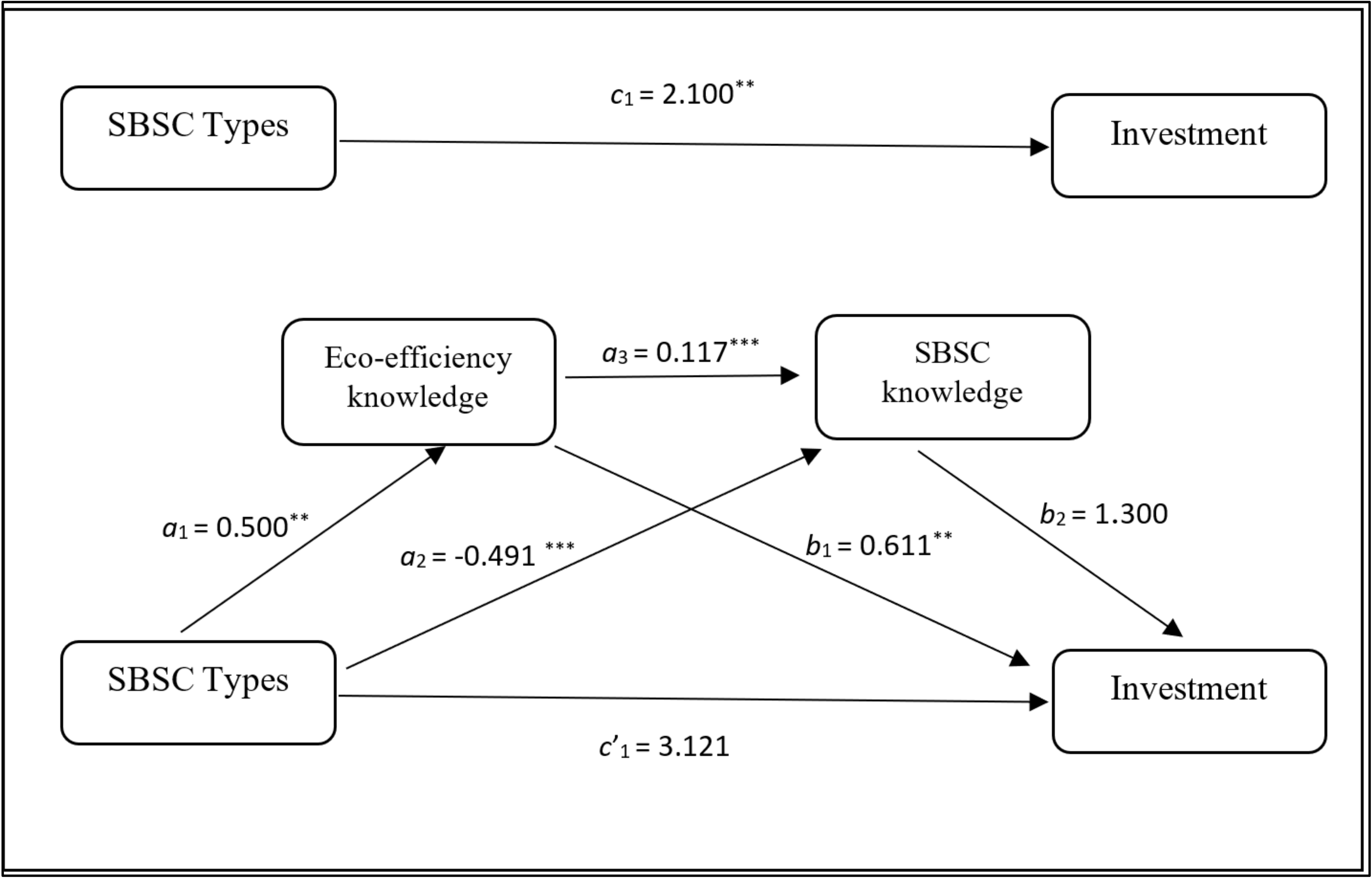 Sustainability 10 00541 g005 550