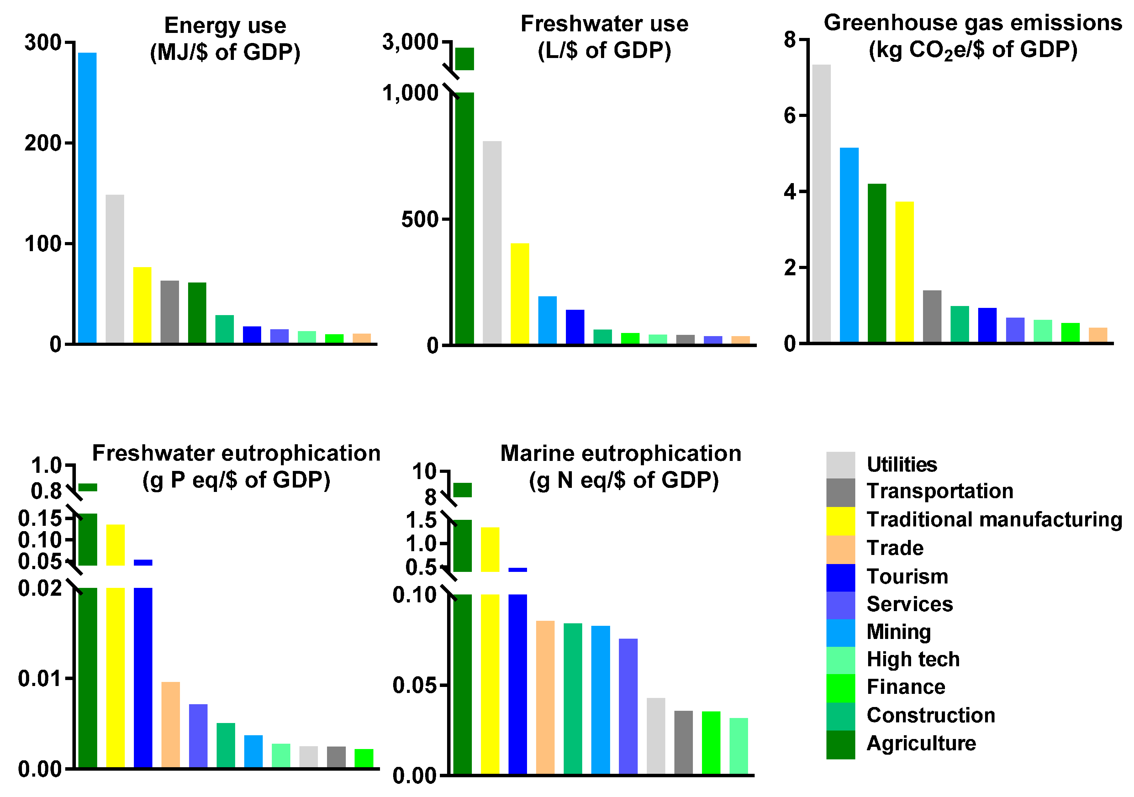 Sustainability 10 00542 g003 Sustainability 10 00542 g003