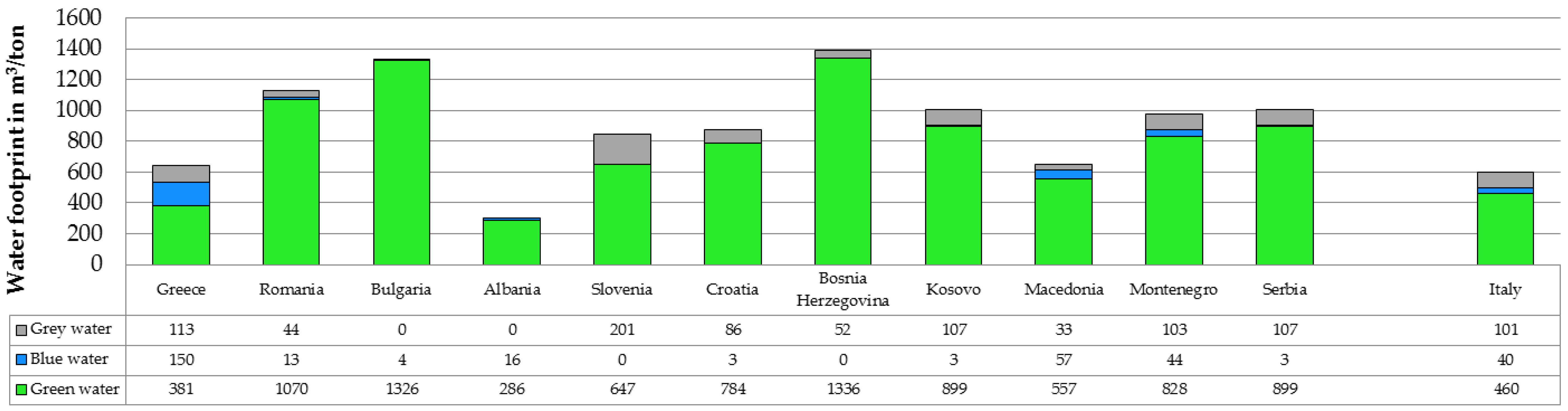 Sustainability 10 00543 g002