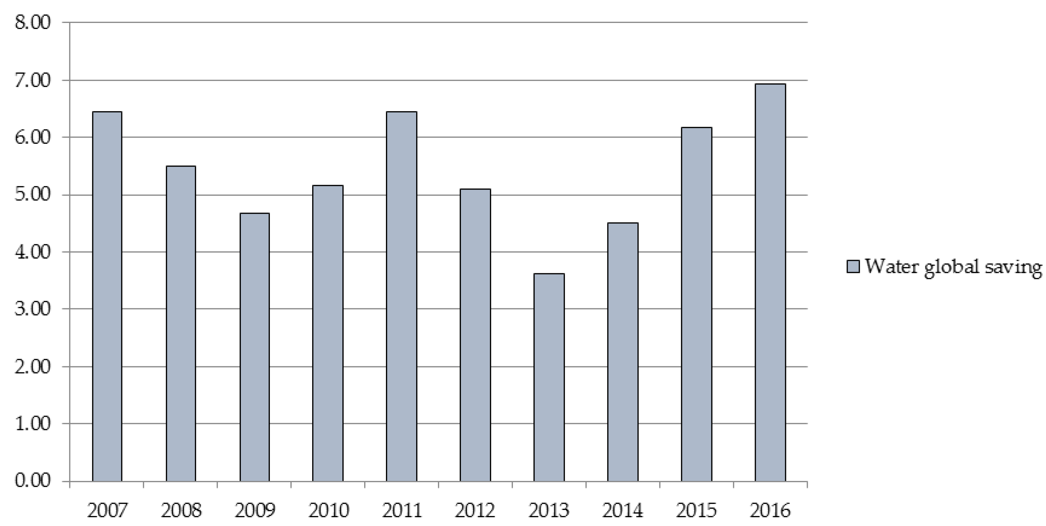 Sustainability 10 00543 g004