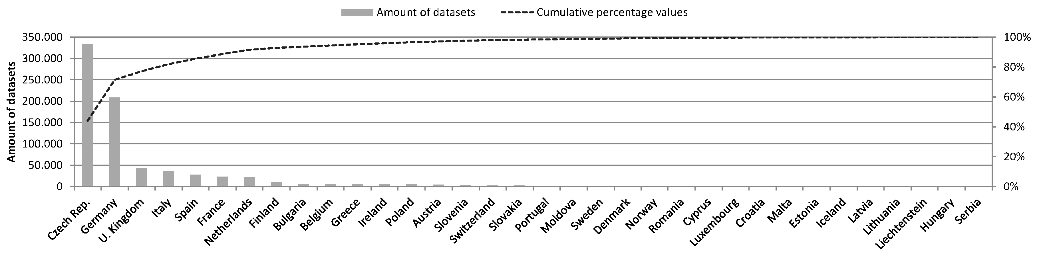 Sustainability Free Full Text Theoretical Availability Versus Practical Accessibility The Critical Role Of Metadata Management In Open Data Portals Html