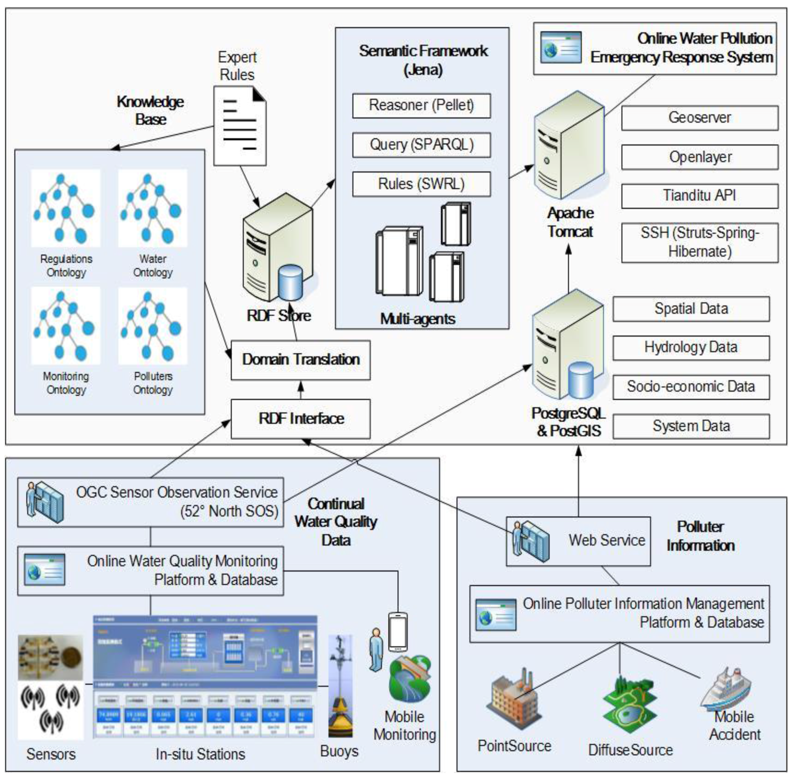 Sustainability 10 00546 g003