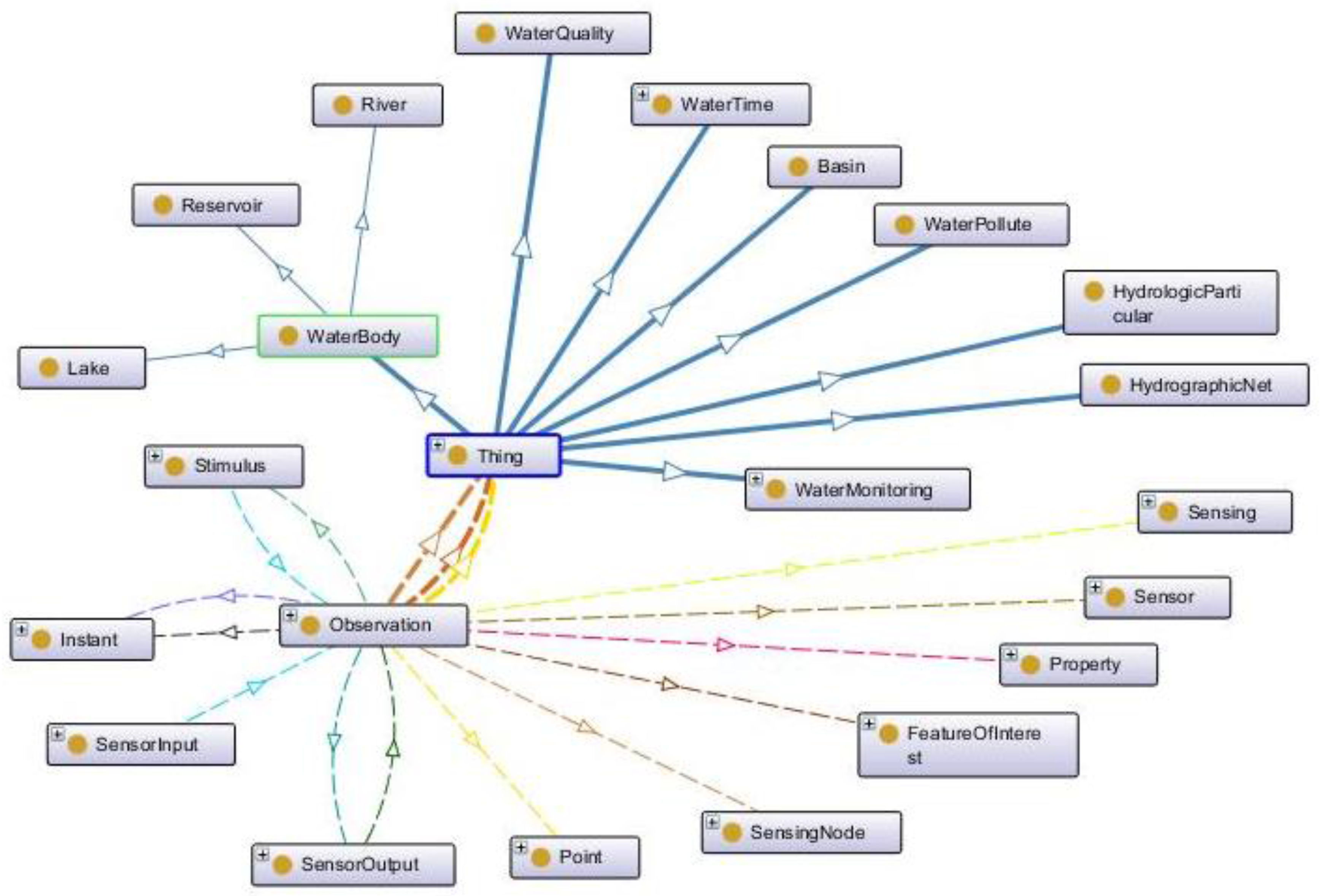 Sustainability 10 00546 g004
