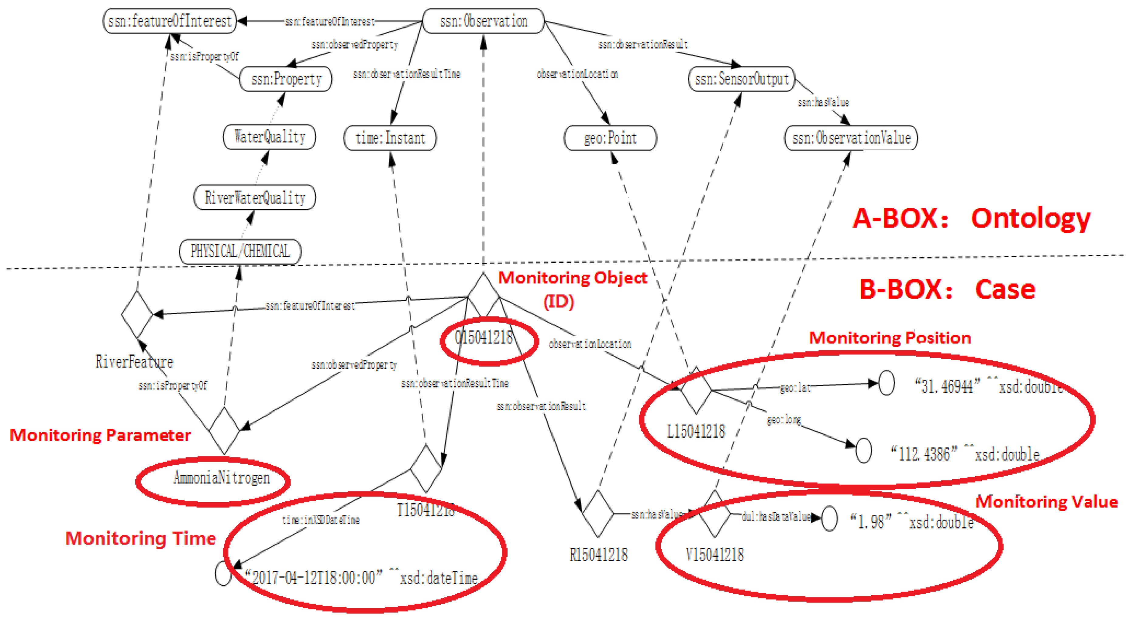 Sustainability 10 00546 g010