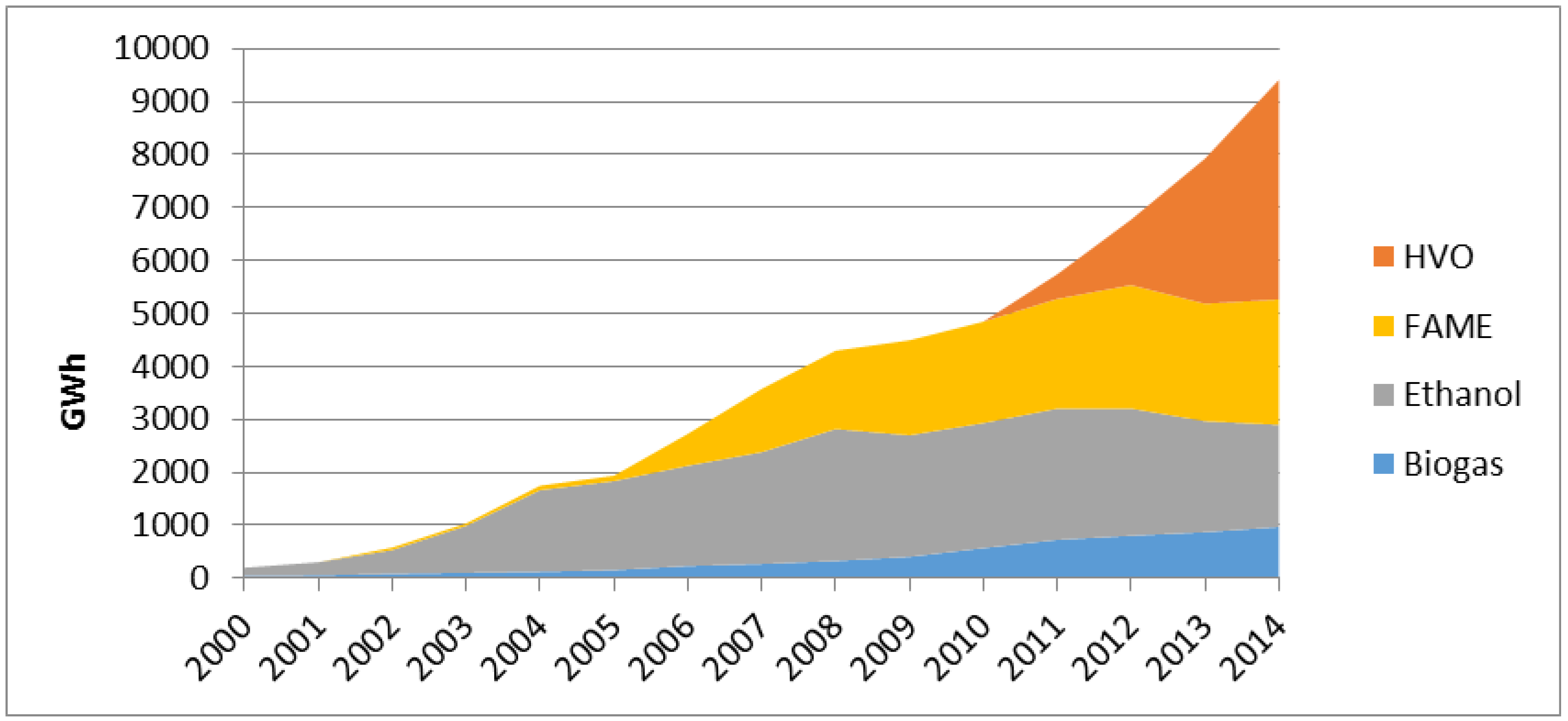 Sustainability 10 00547 g0a1