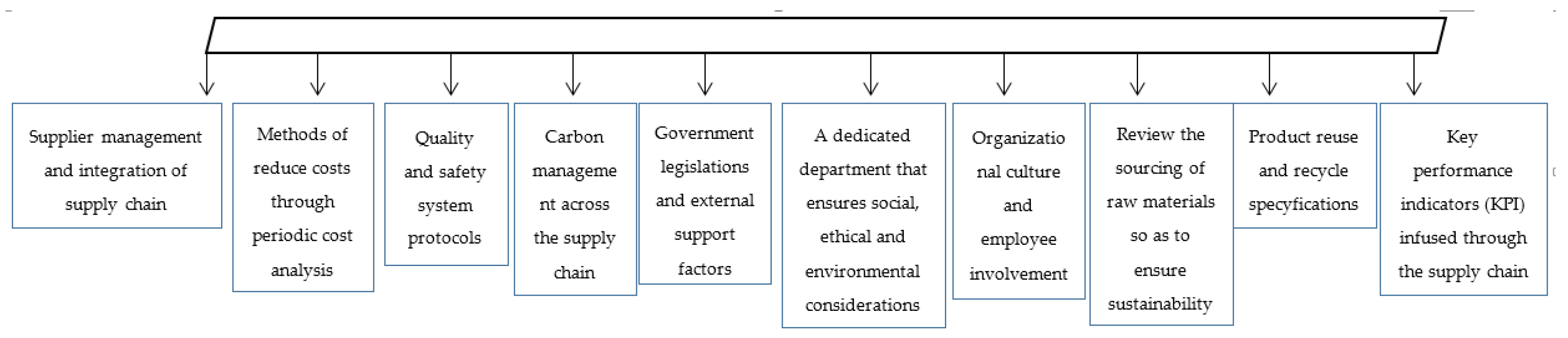 Sustainability 10 00549 g001 550
