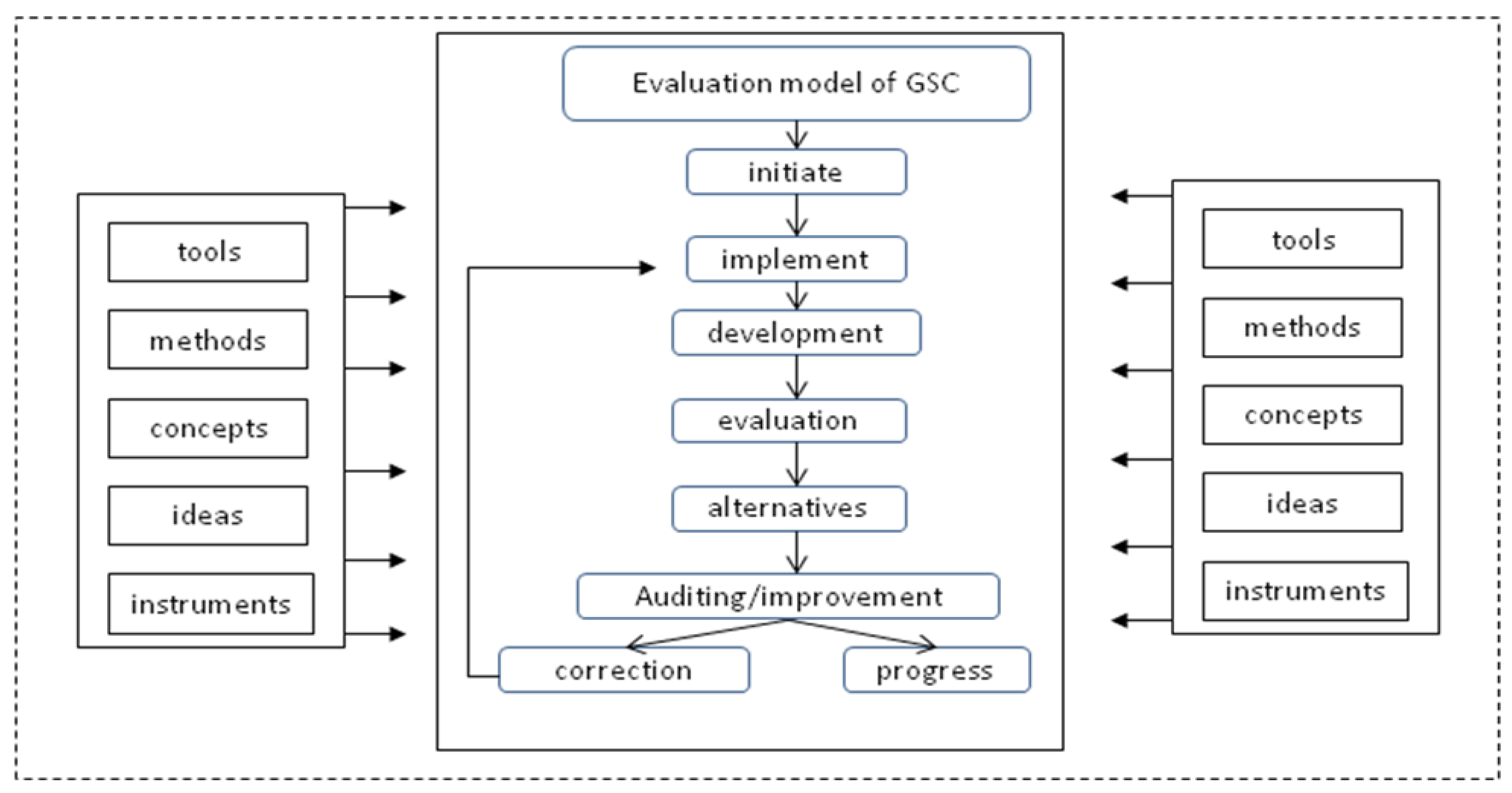 Sustainability 10 00549 g002 550