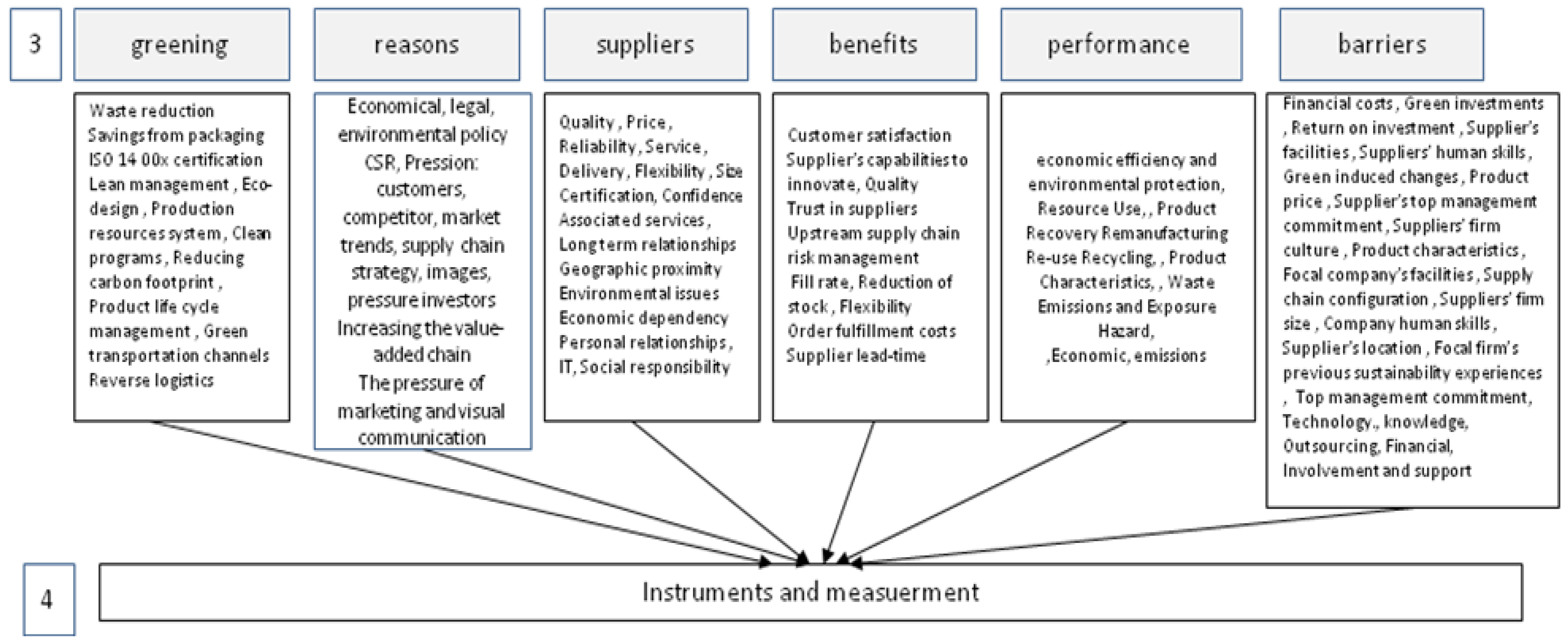 Sustainability 10 00549 g004 550