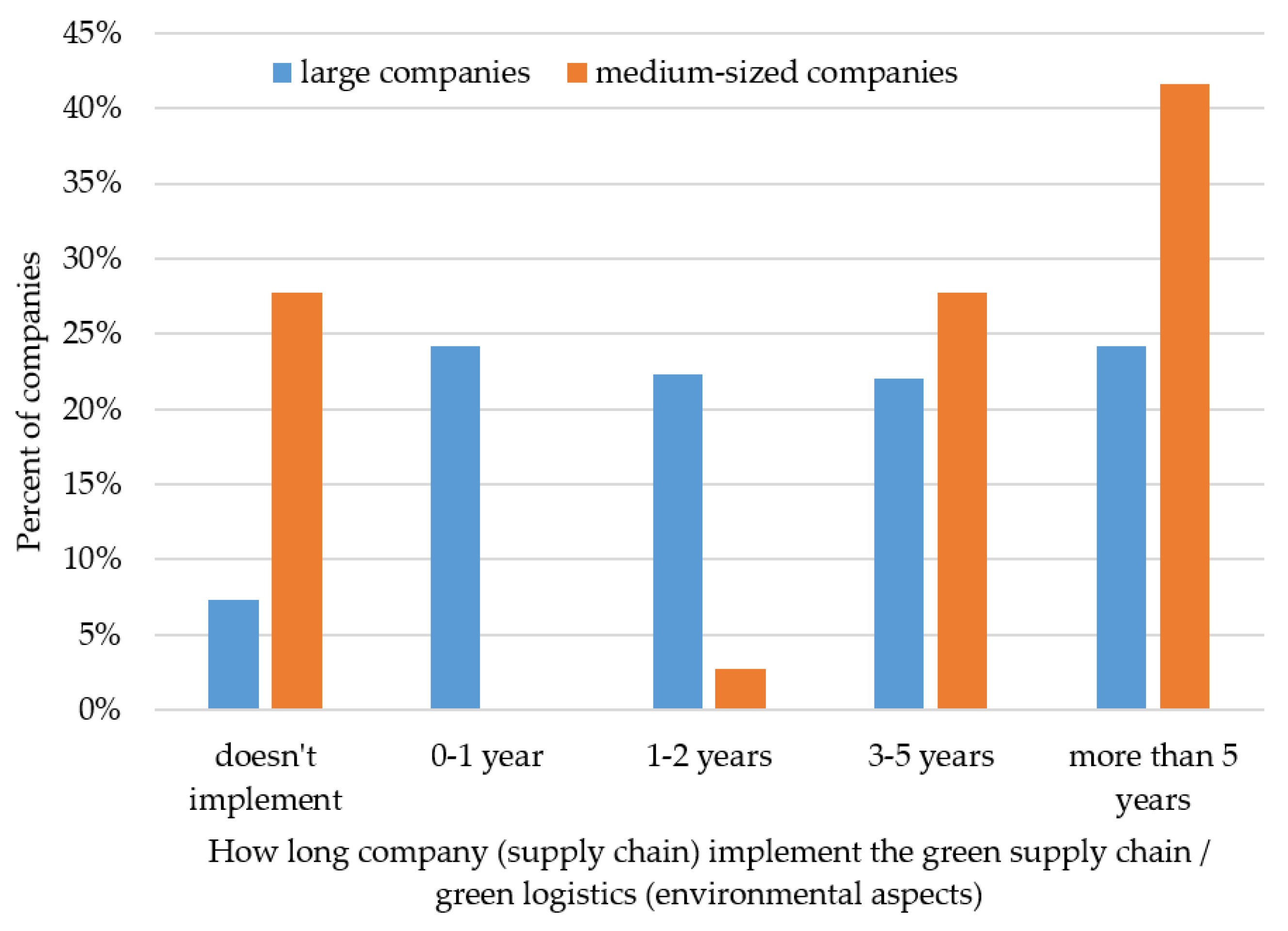 Sustainability 10 00549 g006 550