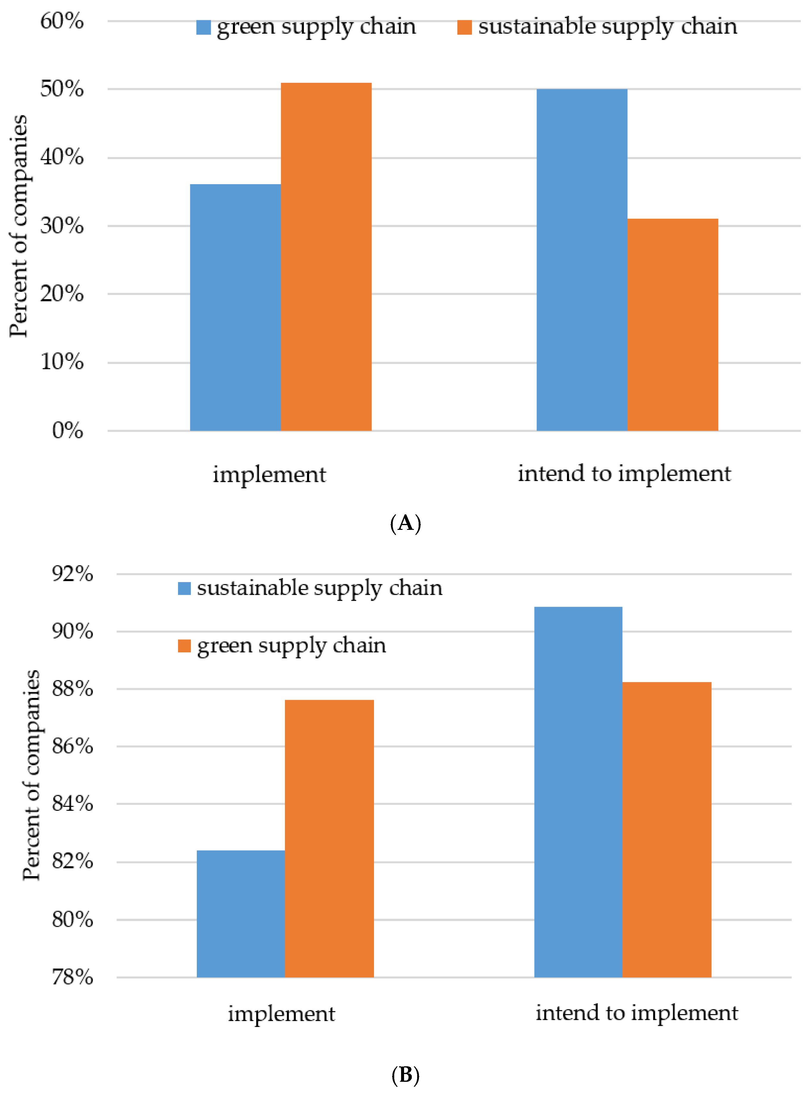 Sustainability 10 00549 g007 550