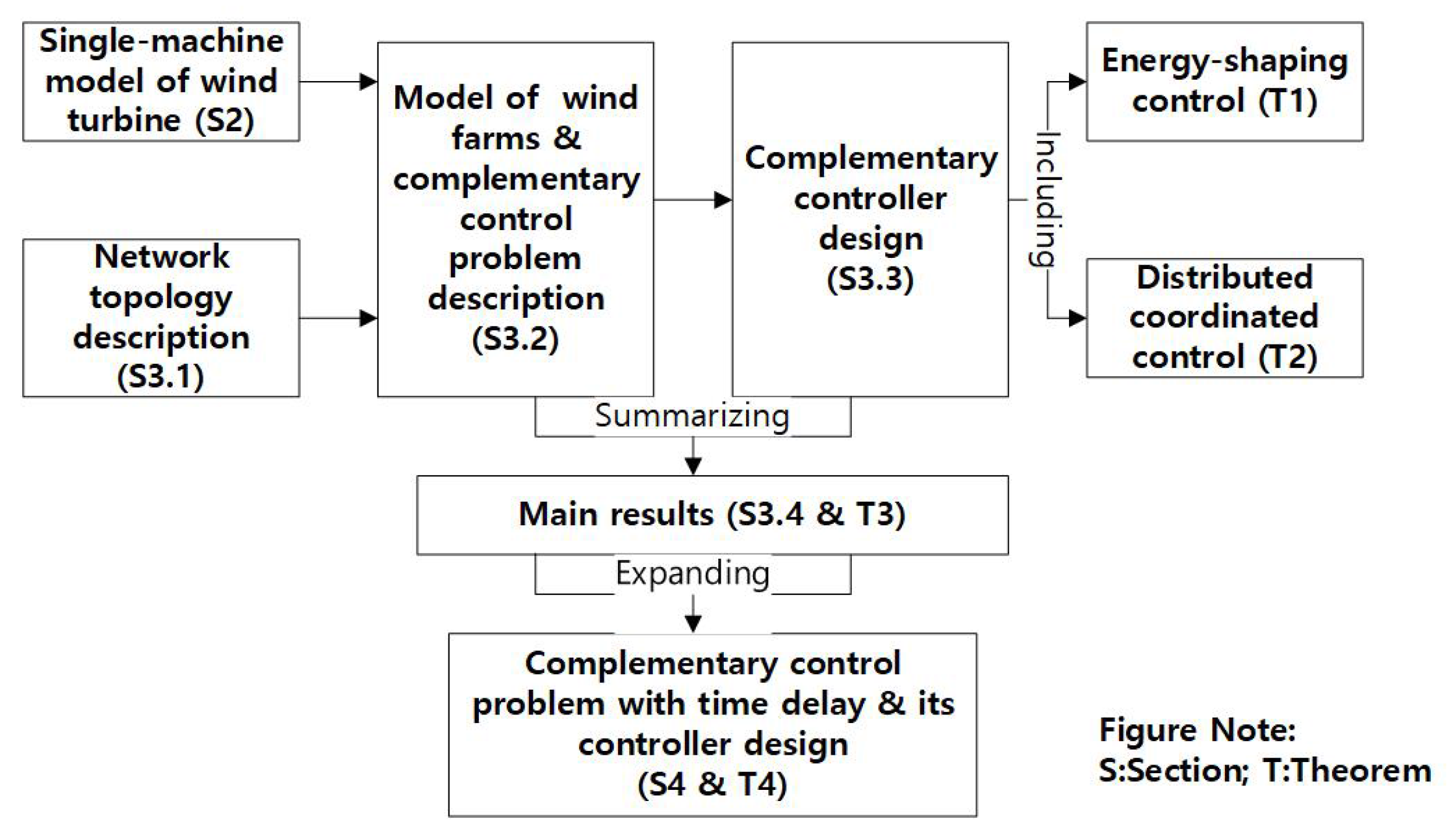 Sustainability 10 00553 g001 550