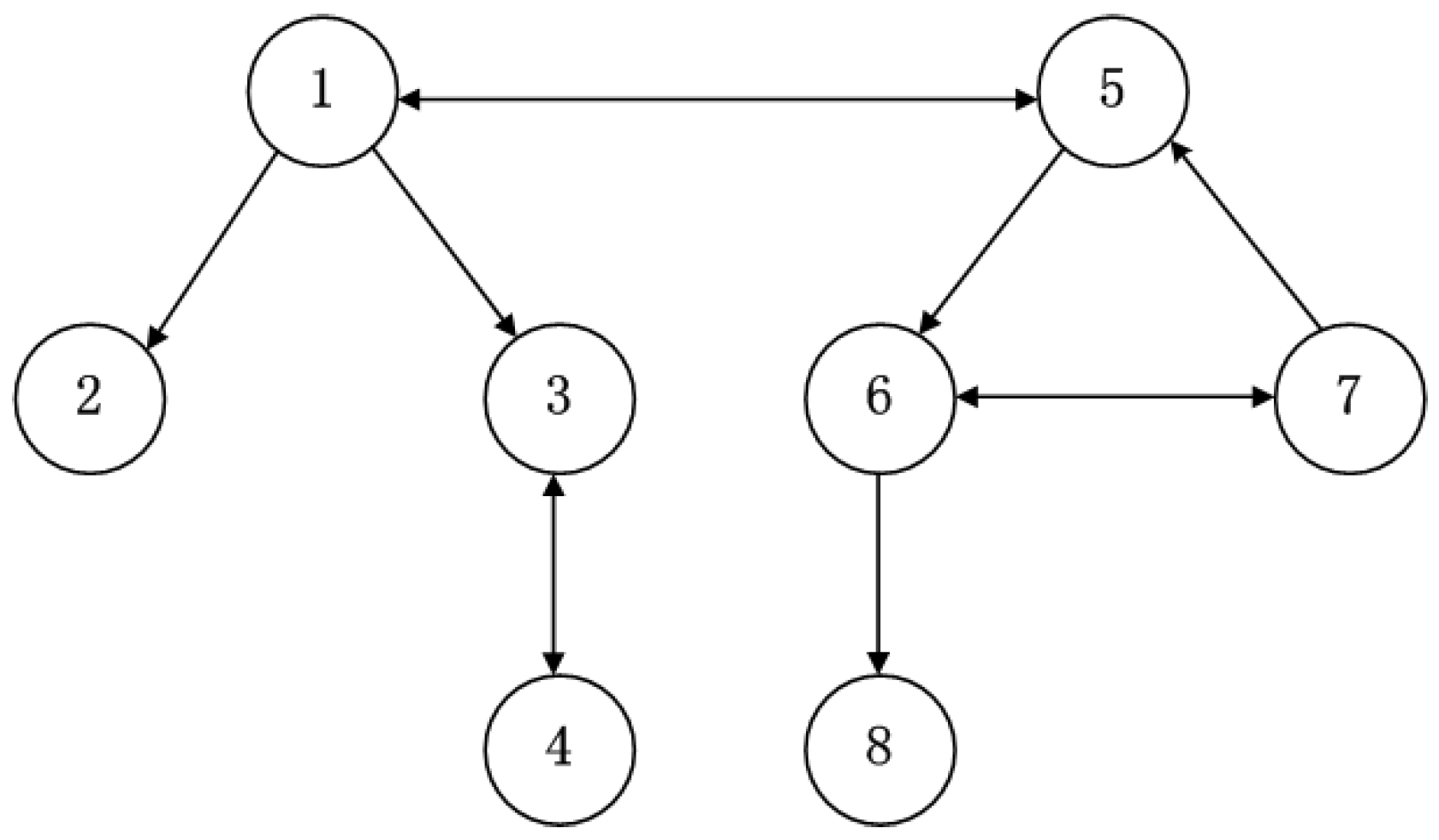Sustainability 10 00553 g002 550