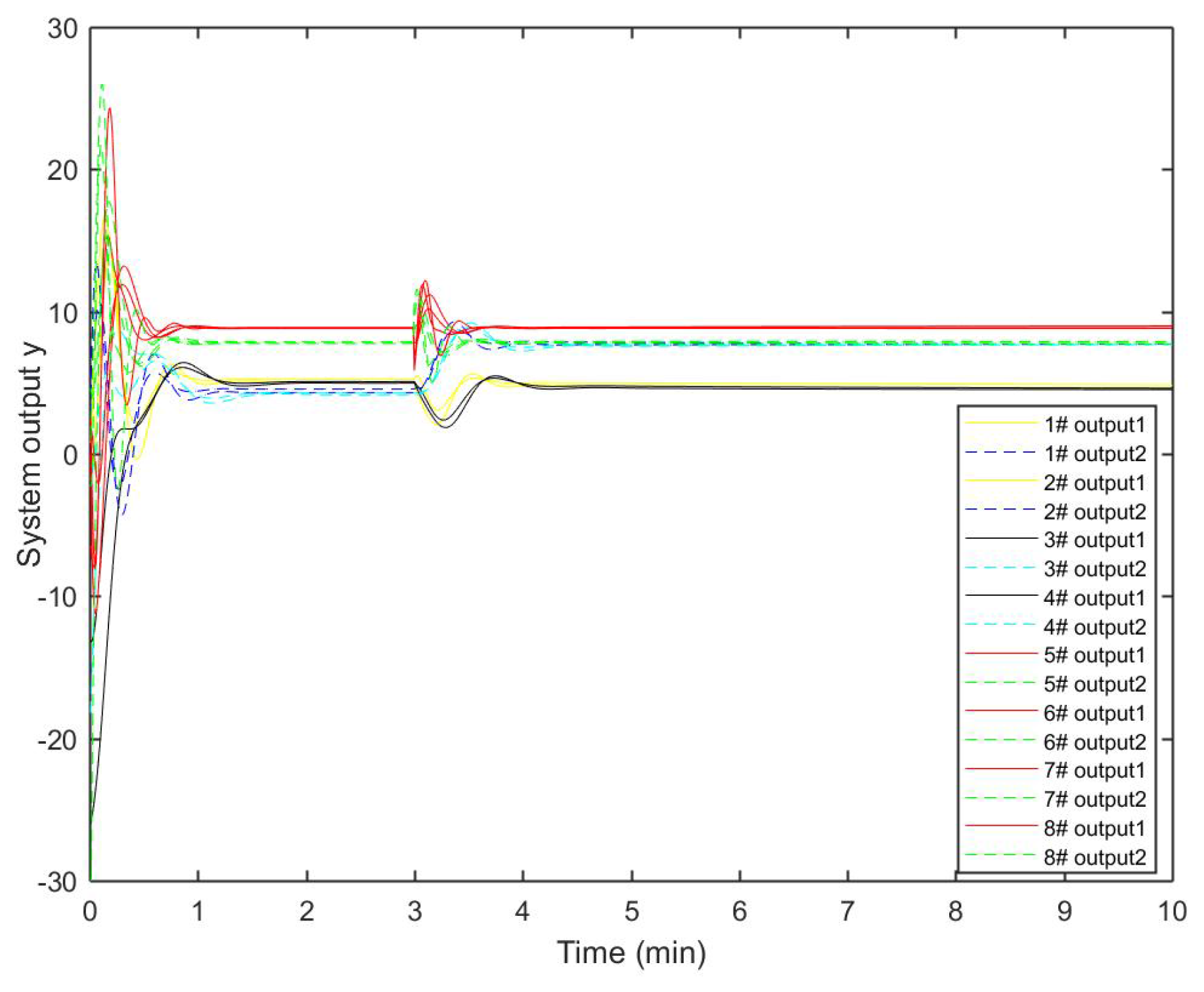 Sustainability 10 00553 g003 550