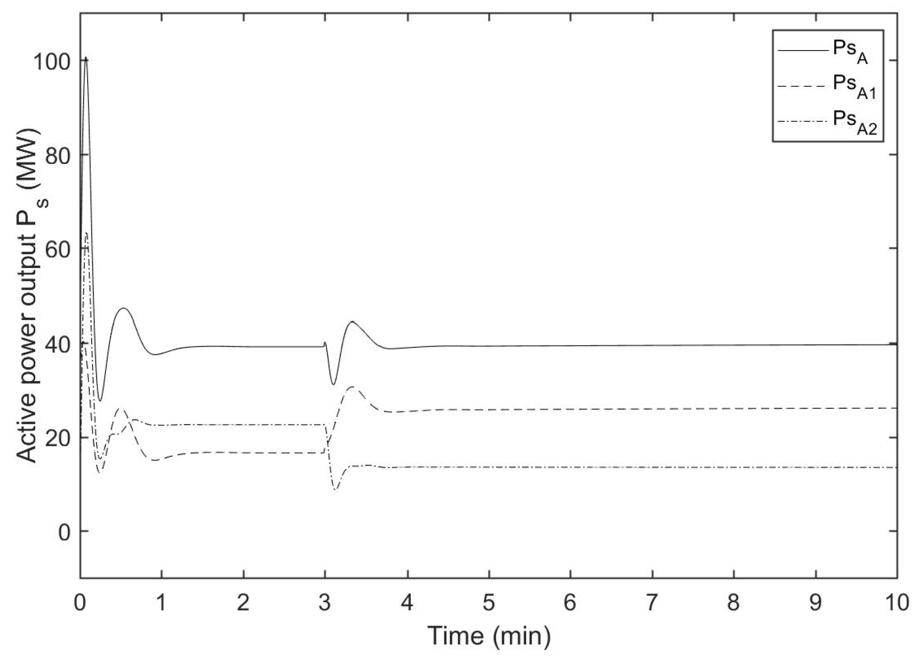 Sustainability 10 00553 g005 550