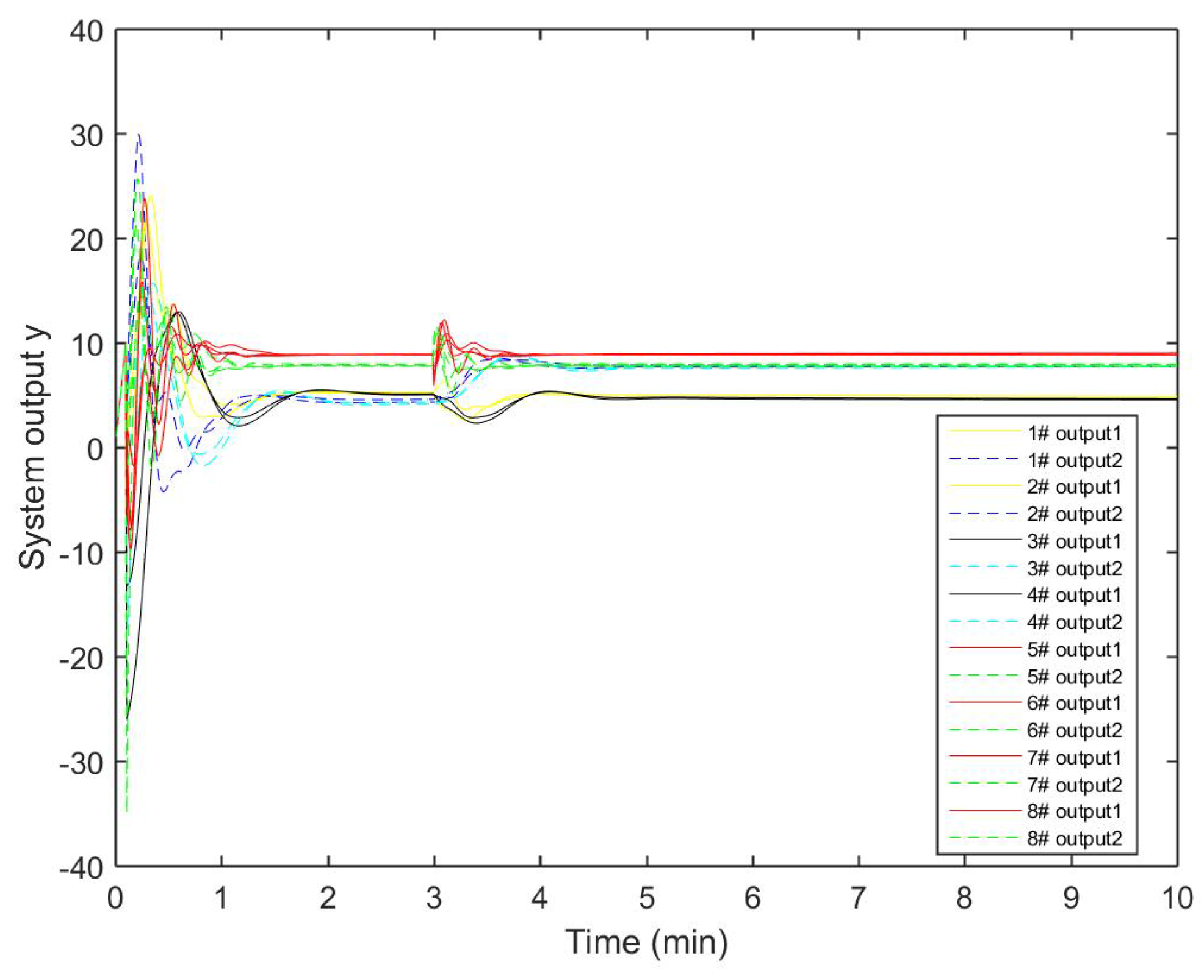Sustainability 10 00553 g007 550