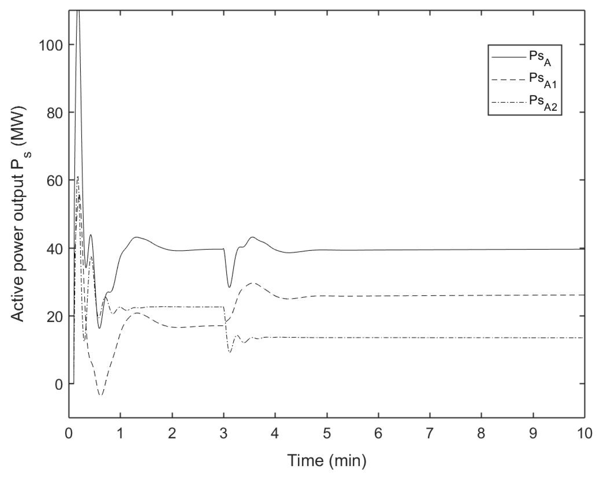 Sustainability 10 00553 g009 550