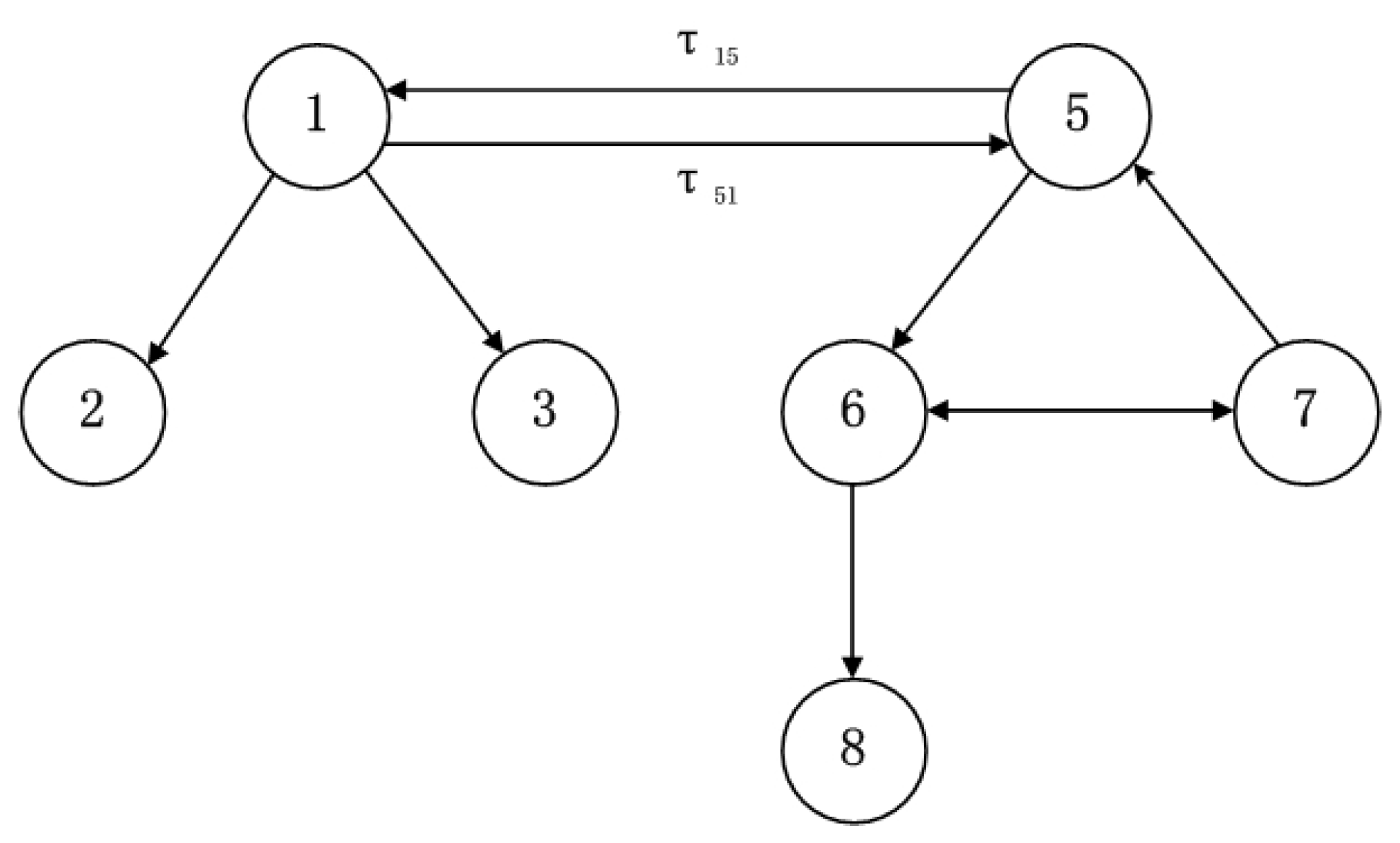 Sustainability 10 00553 g010 550