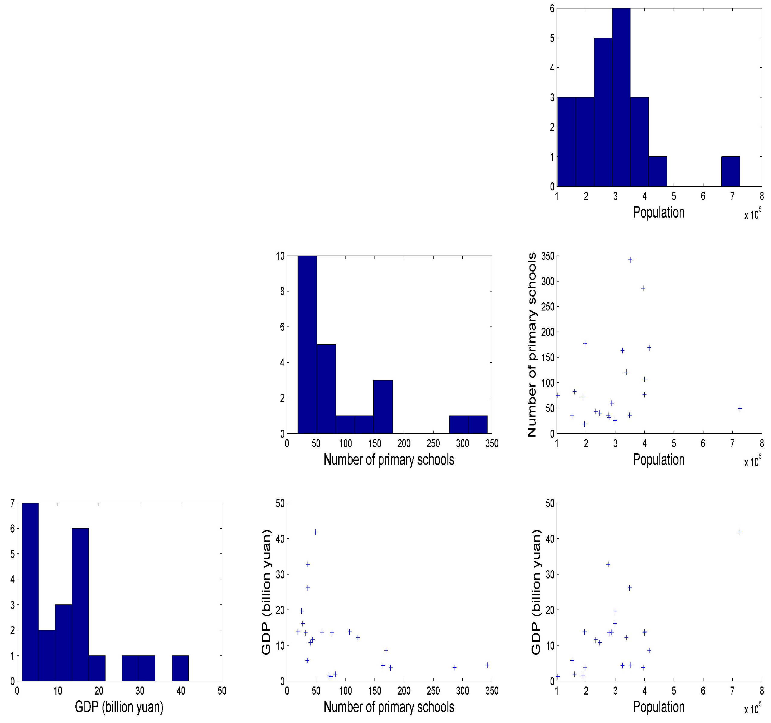 Sustainability 10 00559 g003