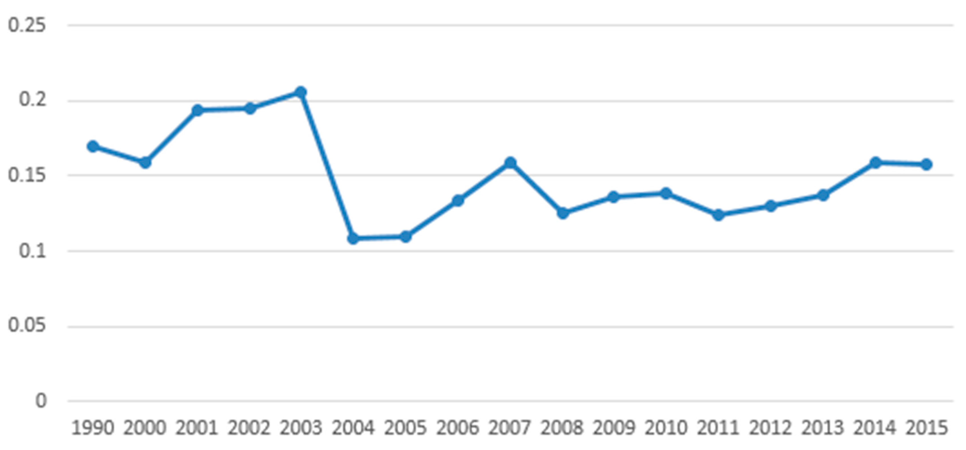 Sustainability 10 00559 g007