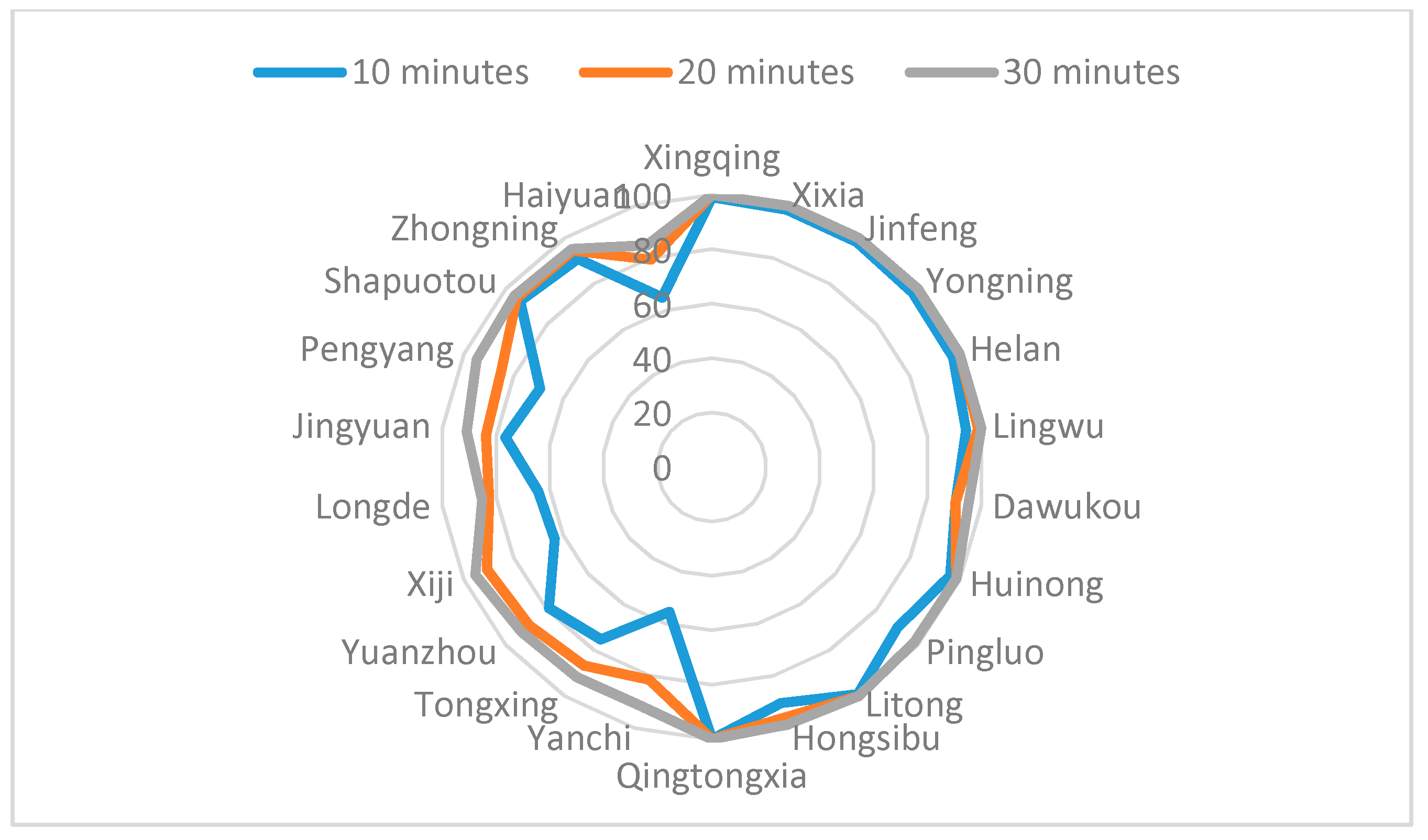 Sustainability 10 00559 g009